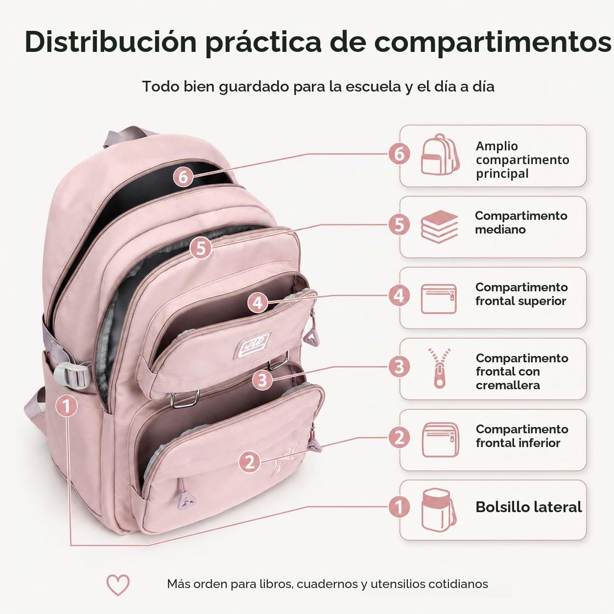 JANSBEN Mochilas Escolares Niña Niño Backpack Juveniles Adolescentes Impermeable Nylon Multi-Bolsillo 30L