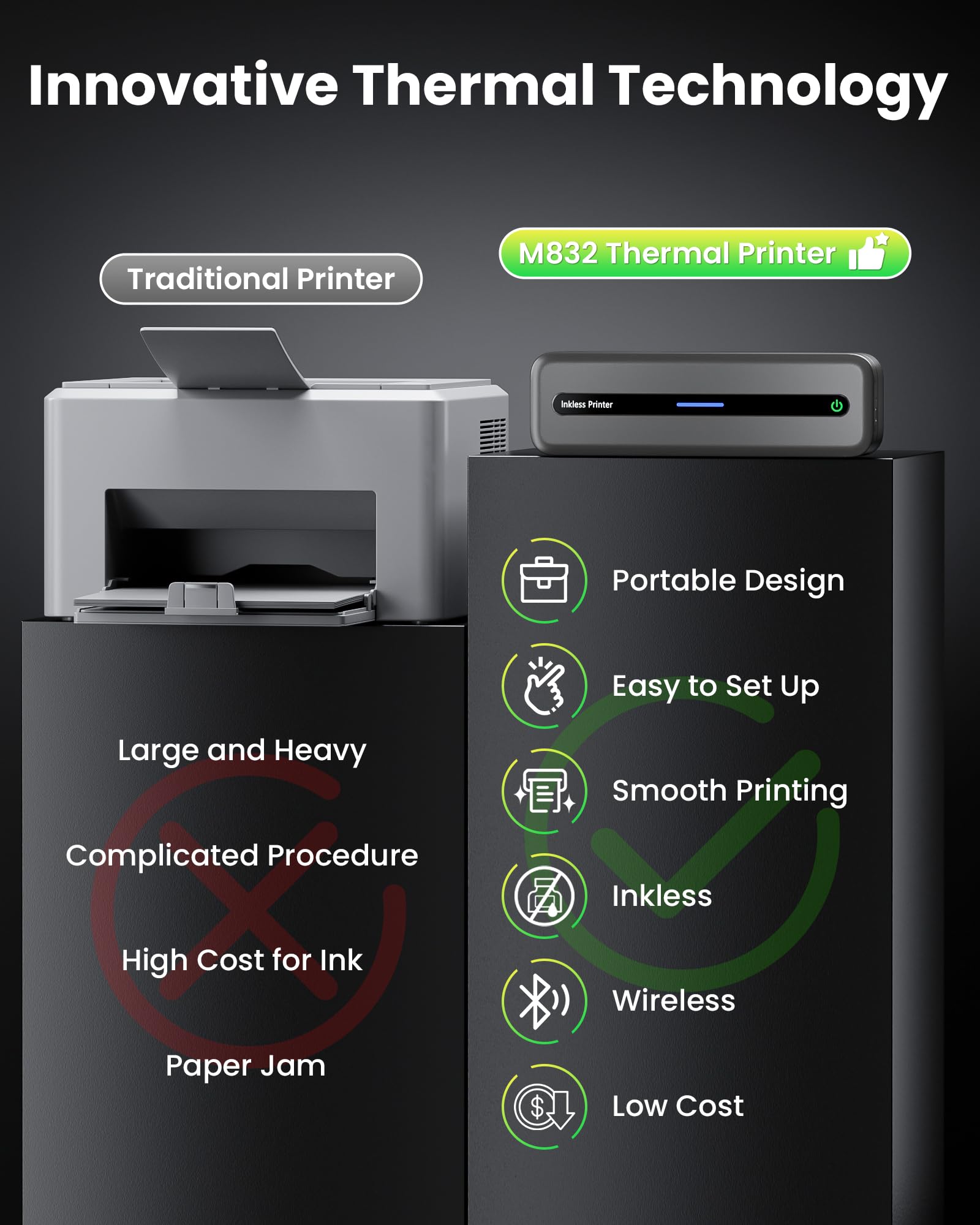 Itari M832 Mobile Printer Kit, 304dpi Thermodrucker A4, kompakter Bluetooth-Drucker, Monochromer Thermal Printer, für Android/iOS/Win/Mac, mit 4 Rollen Thermorollenpapier
