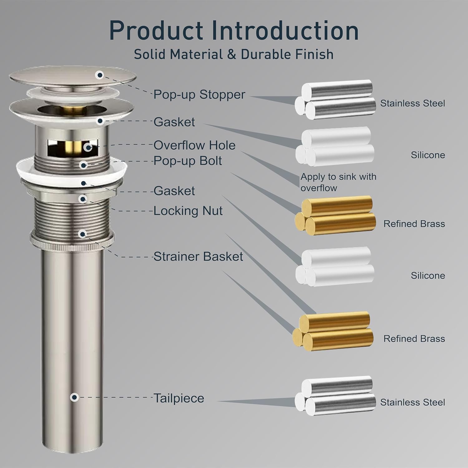 Brushed Nickel Bathroom Faucet, Waterfall Single Handle Bathroom Faucets, Unique Single Hole Faucet with Deck Plate for 3 Hole Bathroom Sink - Image 6