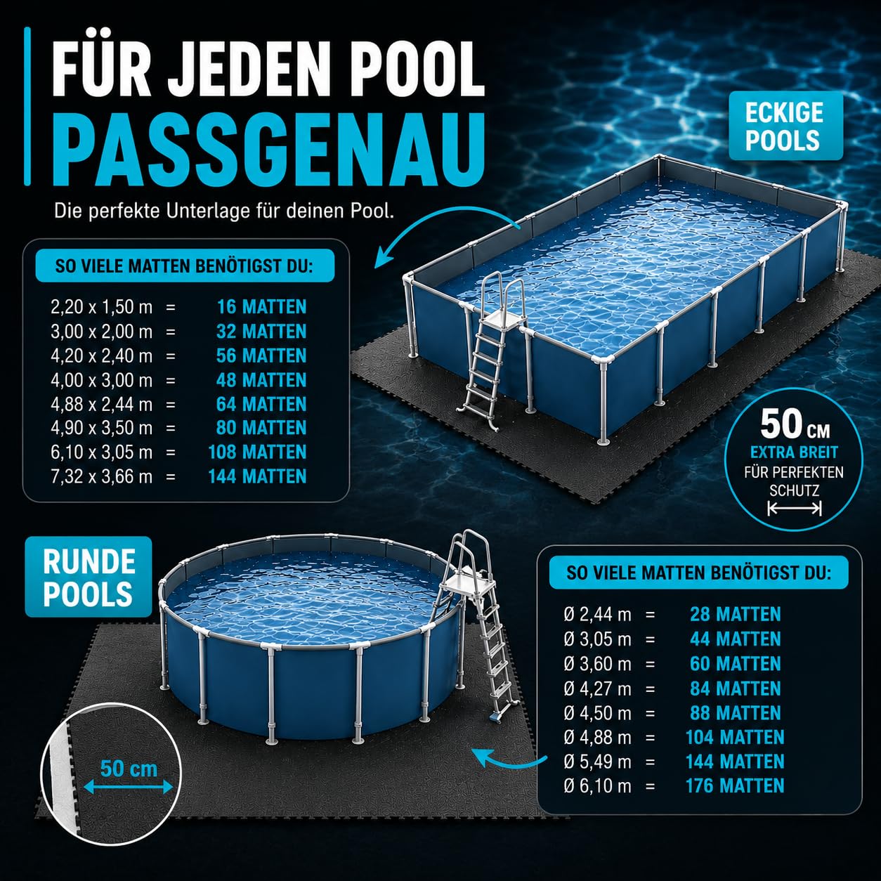 poolomio® Bodenschutzmatte Pool 8 Stück XXL 50x50 cm – Poolmatte Outdoor, rutschfest & isolierend – Pool Unterlage Schutzboden für Whirlpool & Aufstellpool, Eva Puzzle Matte grau