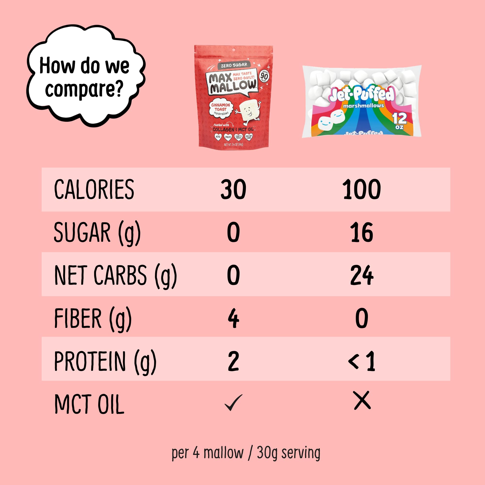 Amazon.com : Max Mallow Sugar Free Marshmallows - Keto Friendly