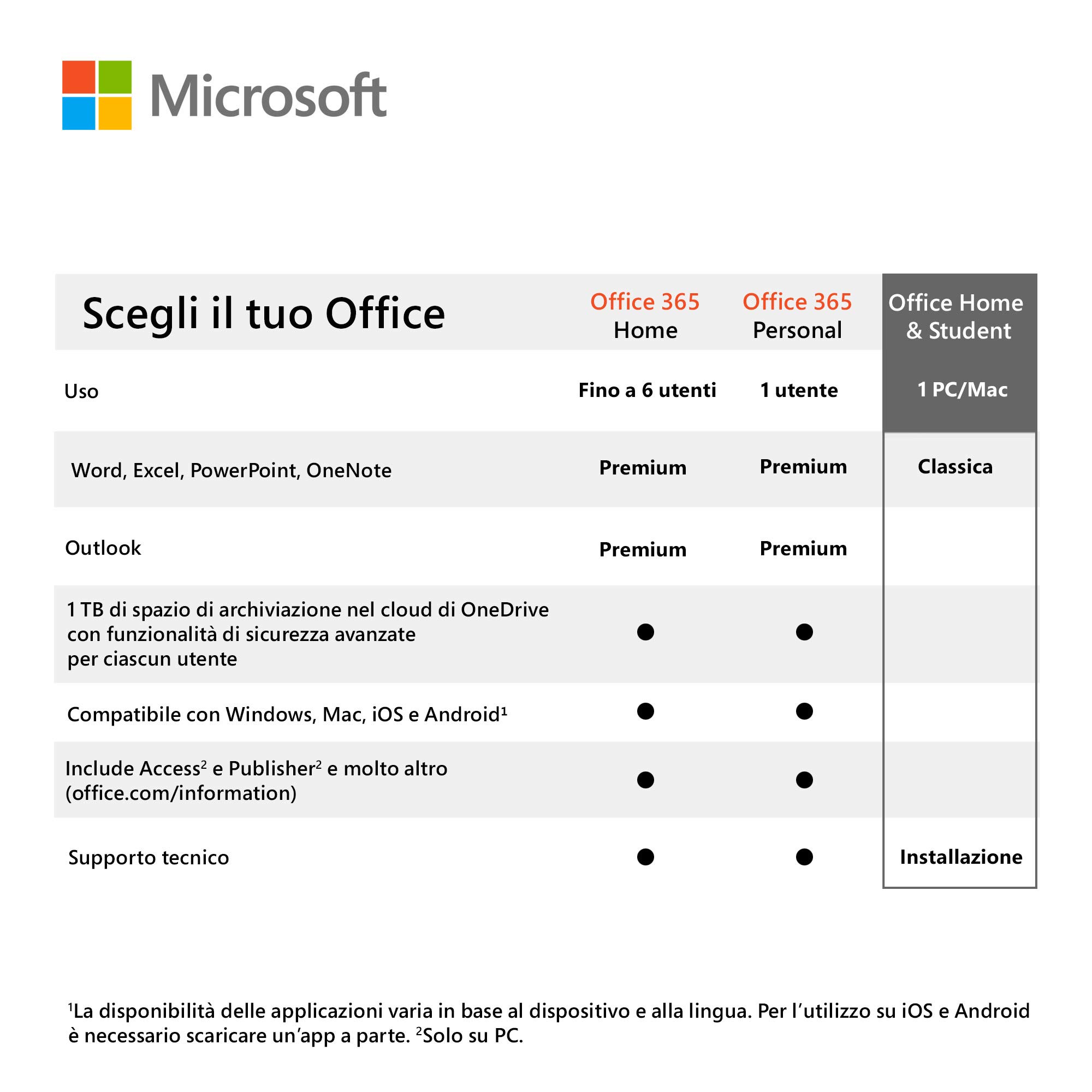 Microsoft Office Home and Student 2019 - Box-Pack - 1 PC/Mac