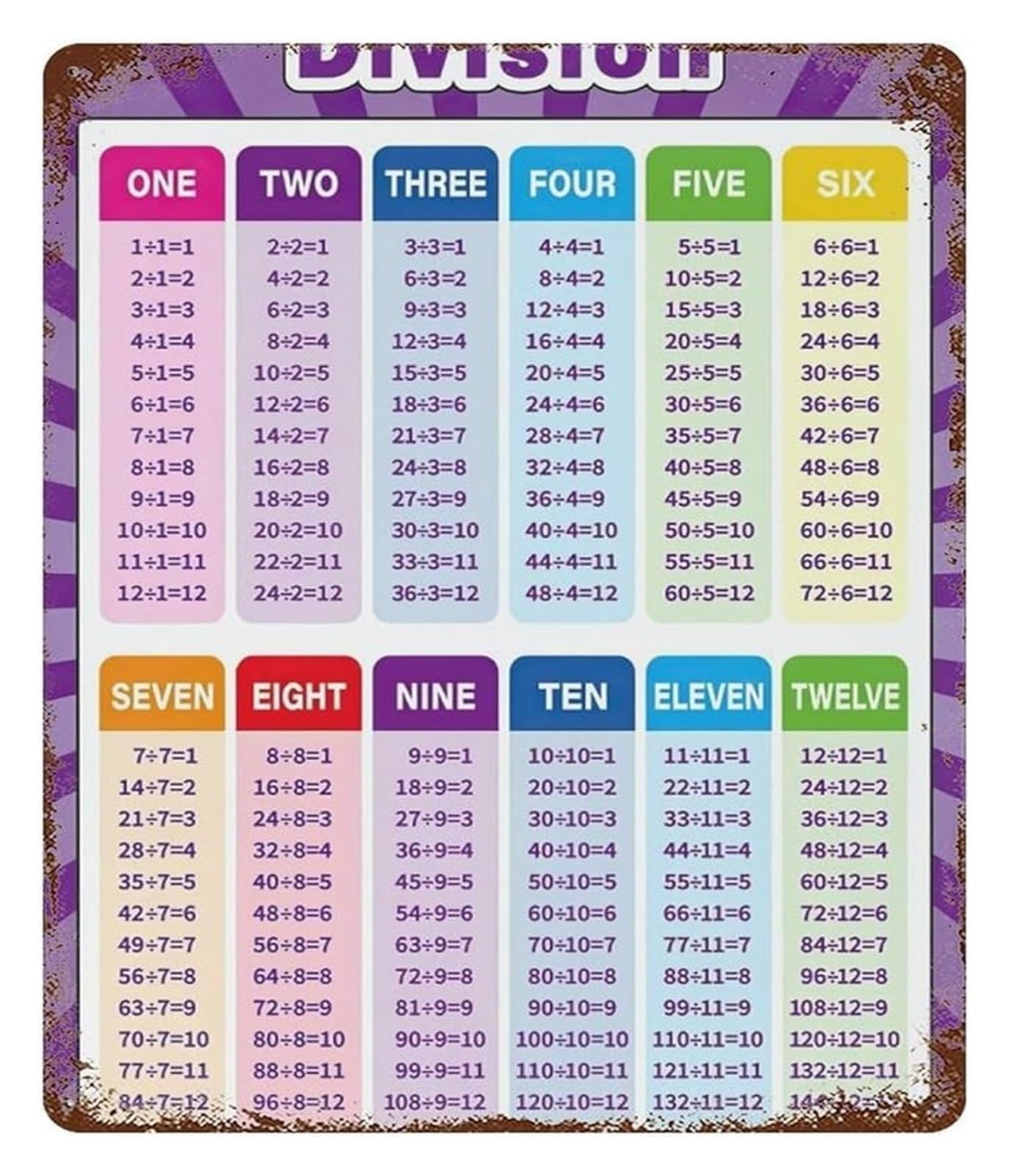 AUOQKQUT Classroom Decor Metal Tin Sign Division Math Educational Poster Vintage Style Math Rules Wall-Art 8 X 12 in