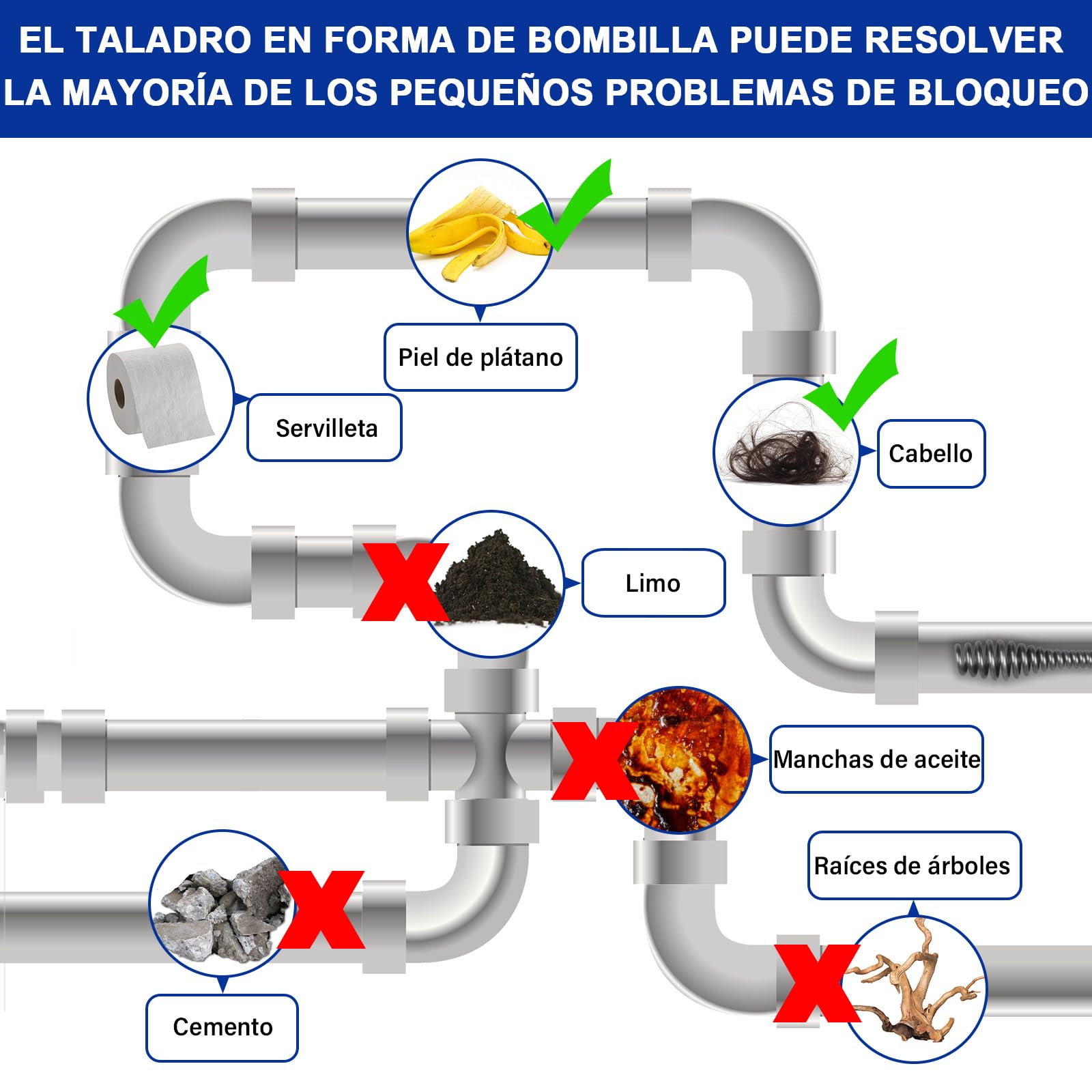 Limpiador de tuberías de 18V con espiral de limpieza de 7,6m para tuberías de 18-65 mm, Limpiadores de tuberías de batería para baños, cocinas, baños