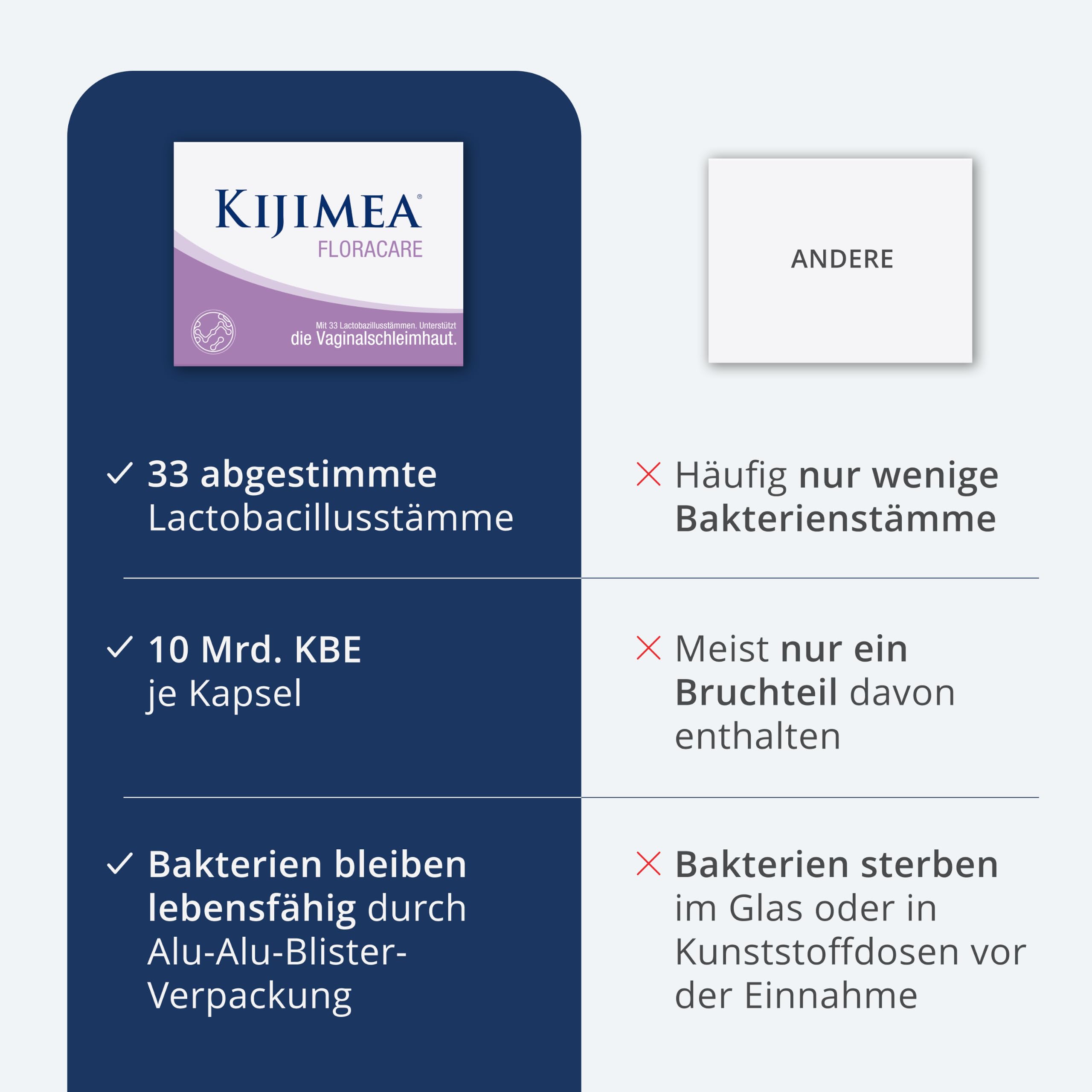Kijimea FloraCare – der natürlichen Scheidenflora nachempfunden | 33 speziell abgestimmte Milchsäurebakterien in hoher Dosierung + Vitamin B2, B3, B7, Folsäure und Zink - 28 Stk