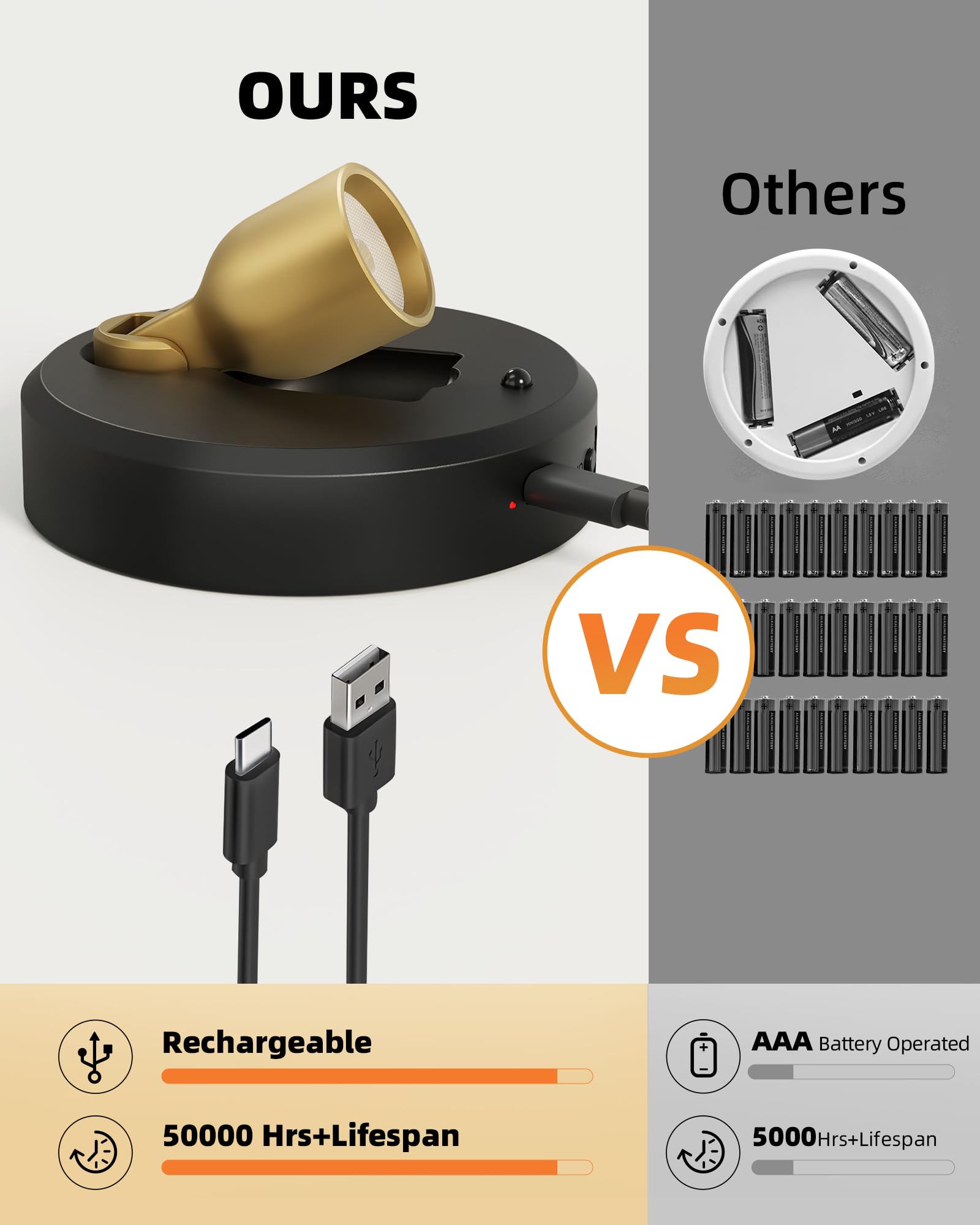 EZVALO Kabellose Spotlight mit Fernbedienung, 4000mAh Akku, 3 Farbtemperaturen, Wiederaufladbarer Wandspot, LED Spots Akku für Gemälde, Kunst, Pflanzen, Porträts (Schwarz, 2er Set)