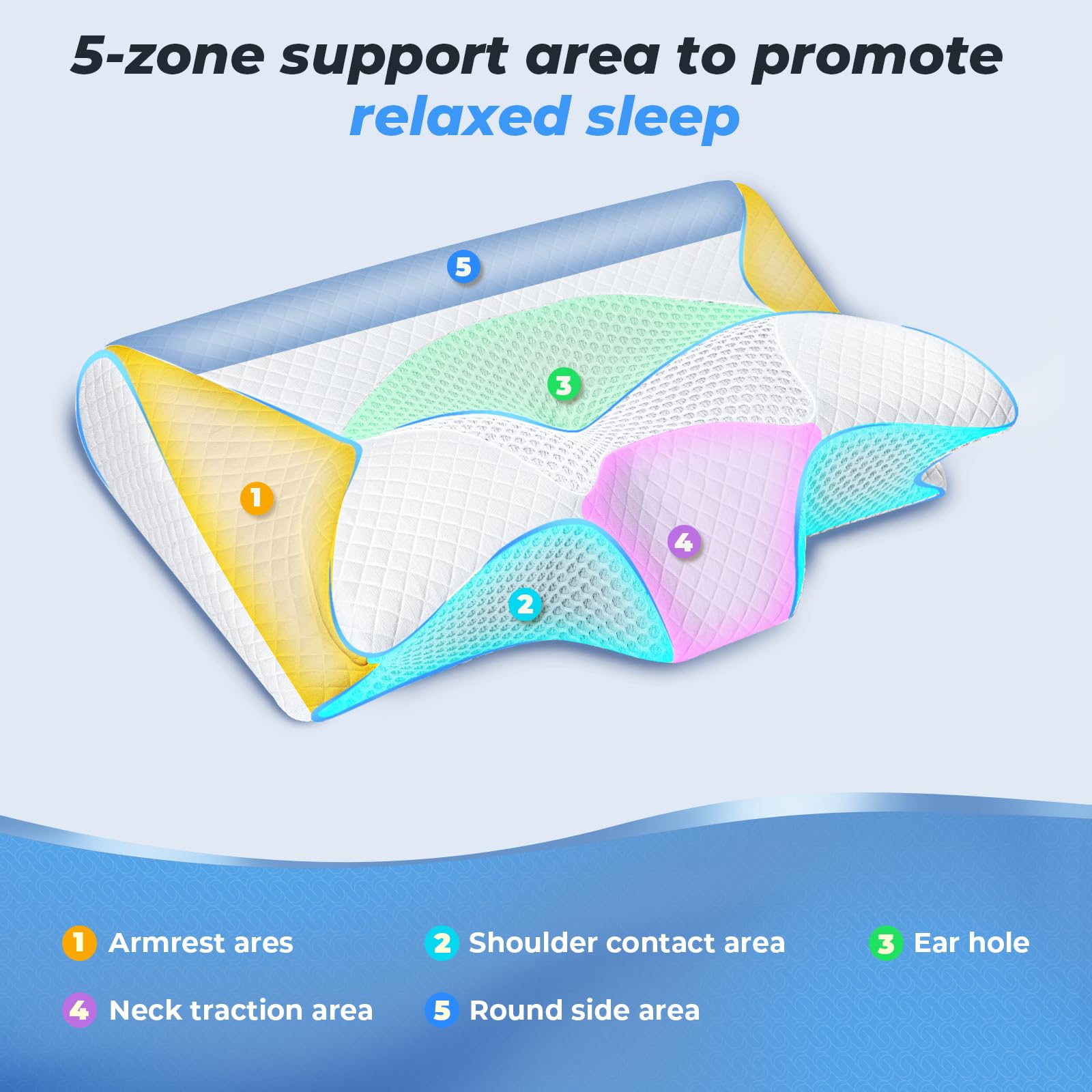 SAHEYER Cuscino Cervicale Memory Foam per Dormire Ortopedico Cuscino Antirussamento, 2 In 1 Cuscino Ergonomico per Chi Dorme Sulla Pancia, Sul Fianco e Sul Schiena, Bianco