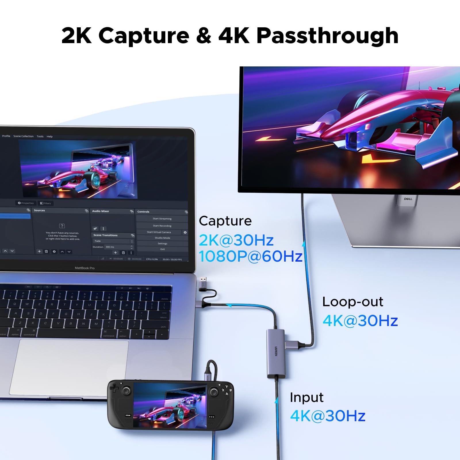 UGREEN Karta przechwytująca i ładowarka PD 100 W, karta przechwytująca 4K30Hz Loop-Out 2K30Hz, karta przechwytująca wideo USB 3.0 hdmi do Switch/Steam Deck