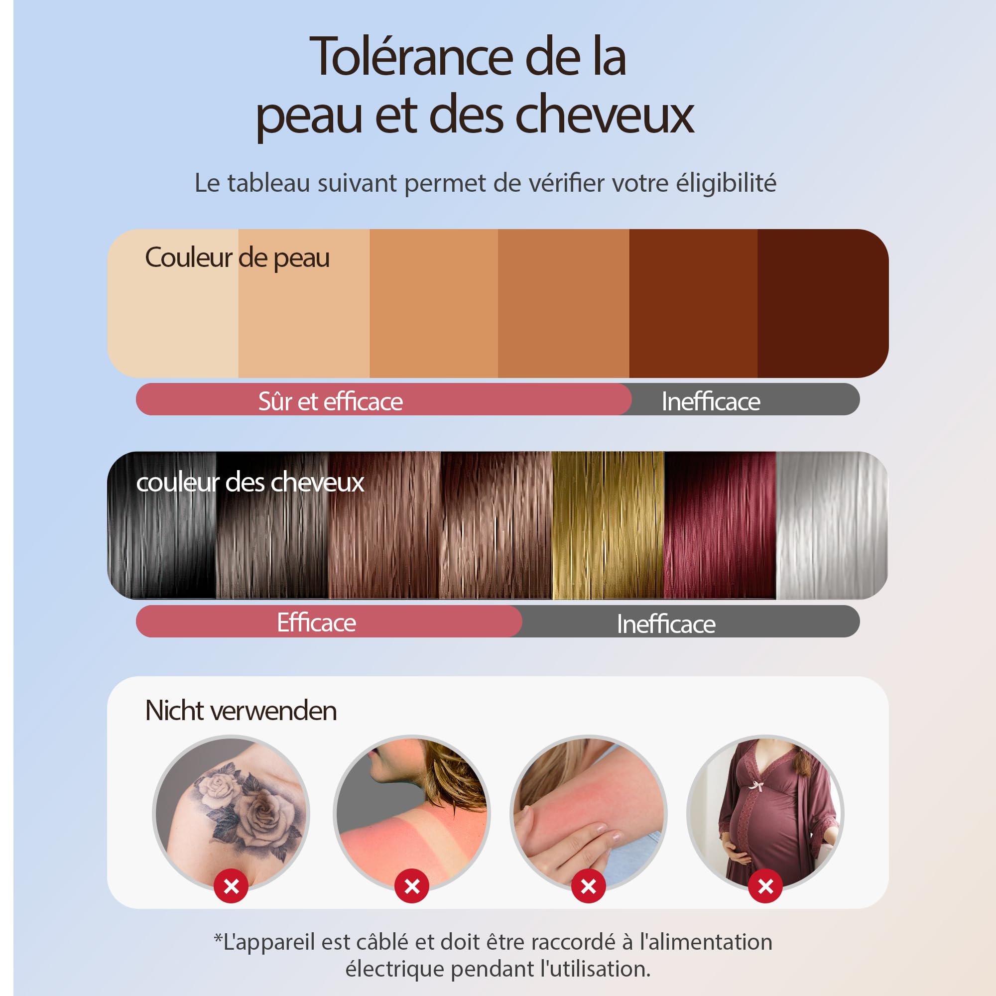Épilateur Lumière Pulsée, Fonctions HR/SR/HR+, 9 niveaux d'énergie, 999 999 impulsions lumineuses, des femmes, des lèvres, du visage, des aisselles et du corps.