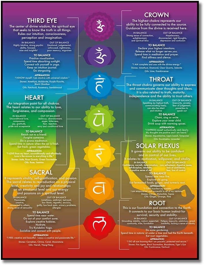 VERENIX Chakra Chart Poster-7 Chakra Yoga Wall Art Decor-Zen Room Decor-Reiki Infographic, Energy Healing Meditation Art (Red,16X24inch Unframed)