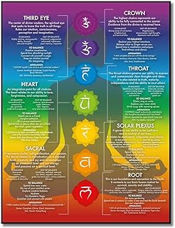 Chakra Chart Poster-7 Chakra Yoga Wall Art Decor-Zen Room Decor-Reiki Infographic, Energy Healing Meditation Art (Red,16X24inch Unframed)