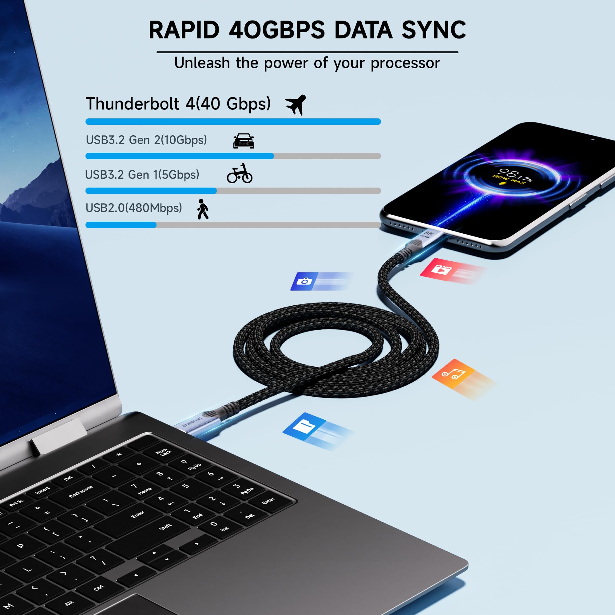 [2 Pezzi] Cavo USB Type-C 2M Compatibile Thunderbolt 4,USB4 Cavo,Trasmissione Dati Rapida 40GB,240W PD3.1 Ricarica Rapida,Supporto 8K@60Hz 4K@120Hz HDR per SSD, Dock,e Dispositivi Type-C