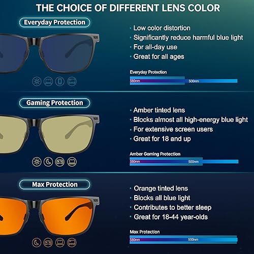 Miniatura 4 de ANYLUV Gafas de luz azul para hombre, lentes de fibra de carbono mejoradas para computadora de juegos para hombres y mujeres, lentes transparentes