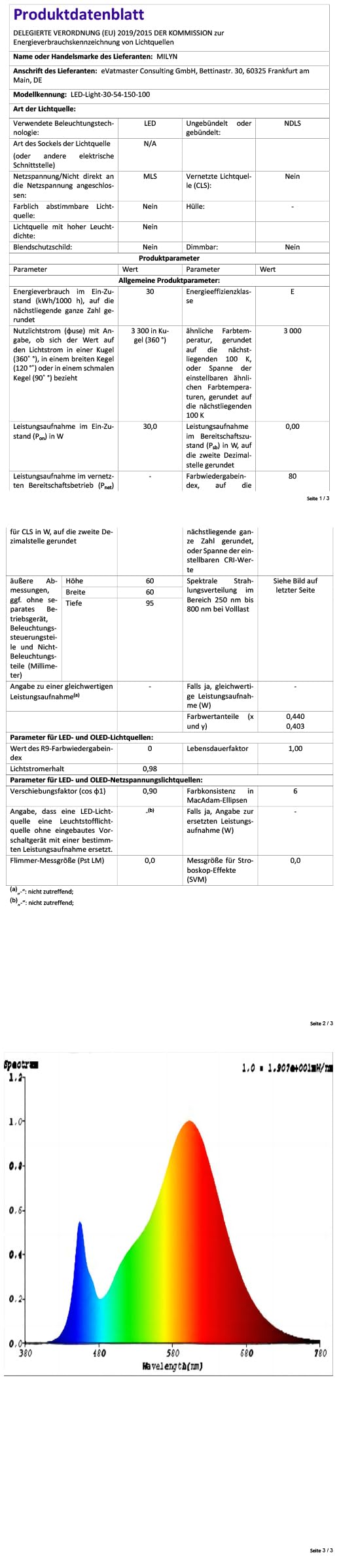 MILYN Lámpara LED para plantas, 2 paquetes de 40 ledes, luz solar, espectro completo, E27, 30 W, lámpara LED de cultivo para plantas de interior, hidroponía, invernadero, suculentas, verduras y flores