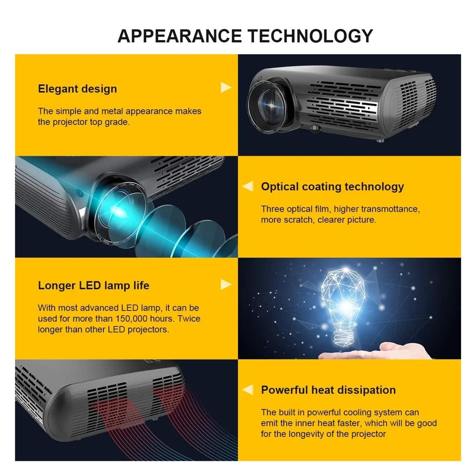 Proiettore P20 10000 Lumen Videoproiettore Full HD 1080P Nativo Supporto 4K Home Theater Mini Portatile Proiezione Ad Alta Definizione