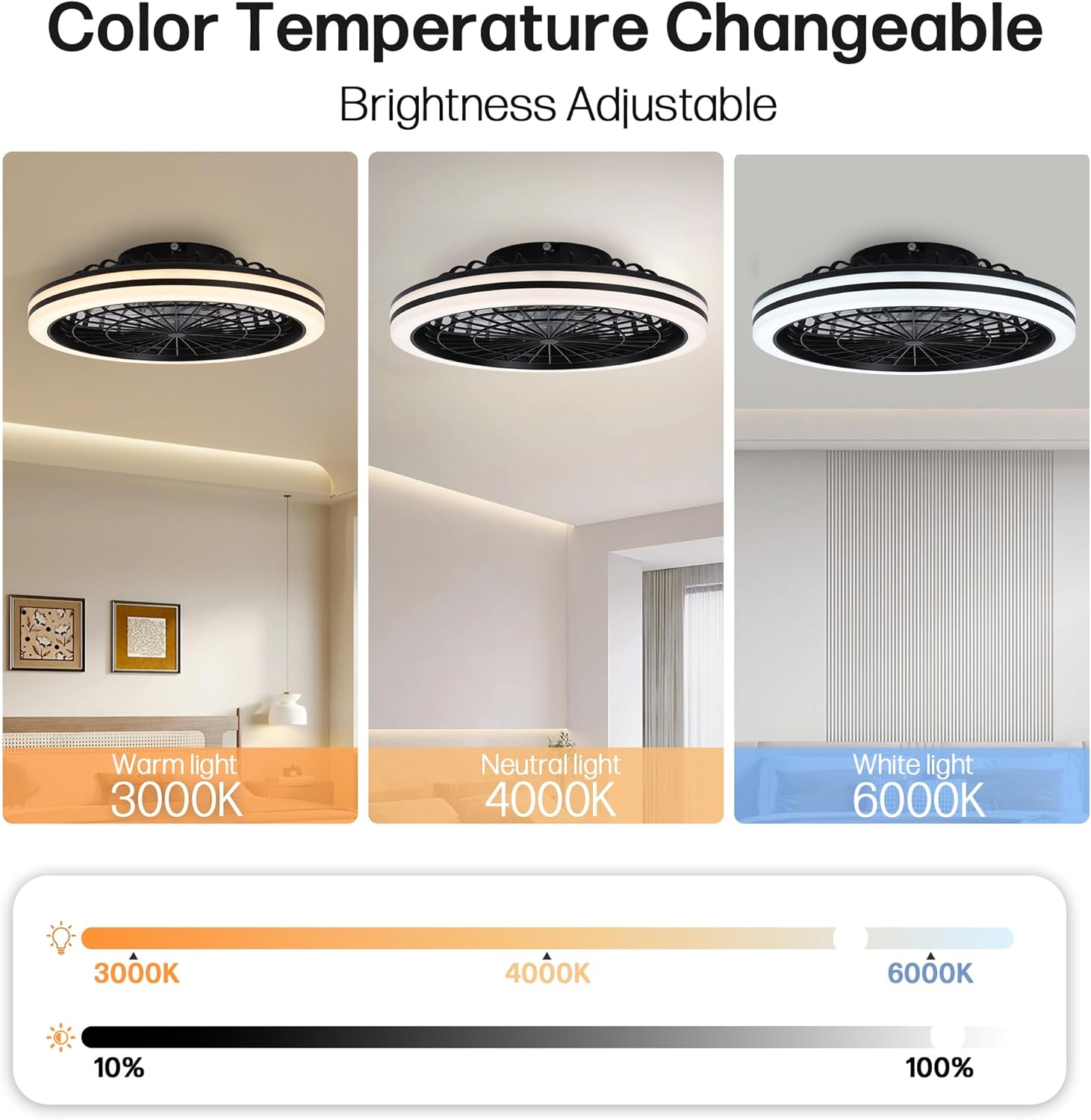 20 Inch Ceiling Fans with Lights,Led Bladeless Ceiling Fans, Remote Control Enclosed Flush Mount Ceiling Fan, Small Low Profile for Bedroom, Kitchen Living Room,6 Wind Speed, 3000LM (B1006M)