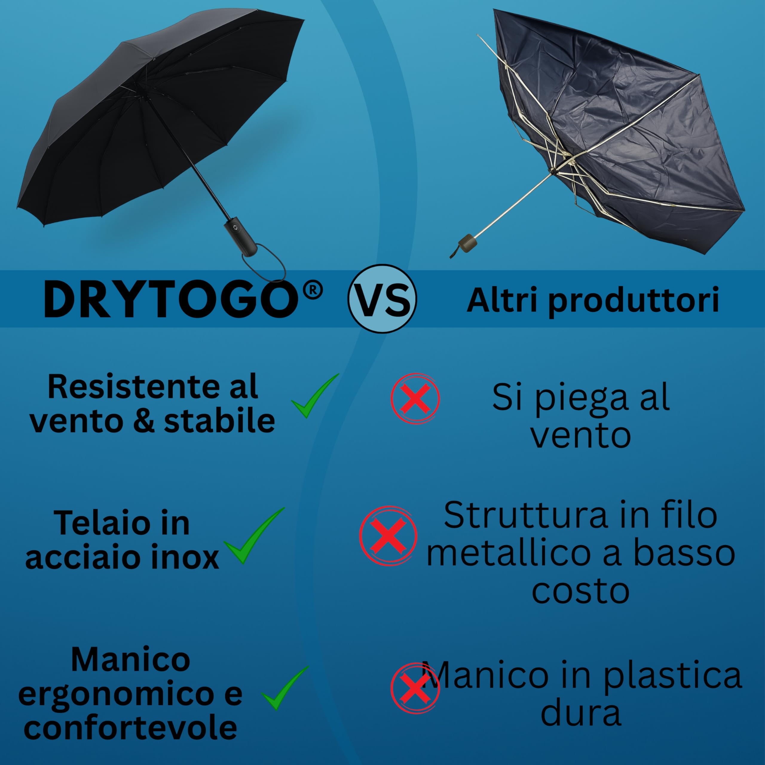 Ombrello pieghevole I Ombrello pioggia 3 misure Ø95cm, Ø100cm, Ø105cm | Ombrello antivento, piccolo e leggero I Ombrello da viaggio per uomo e donna I Umbrella automatico apri e chiudi I Drytogo