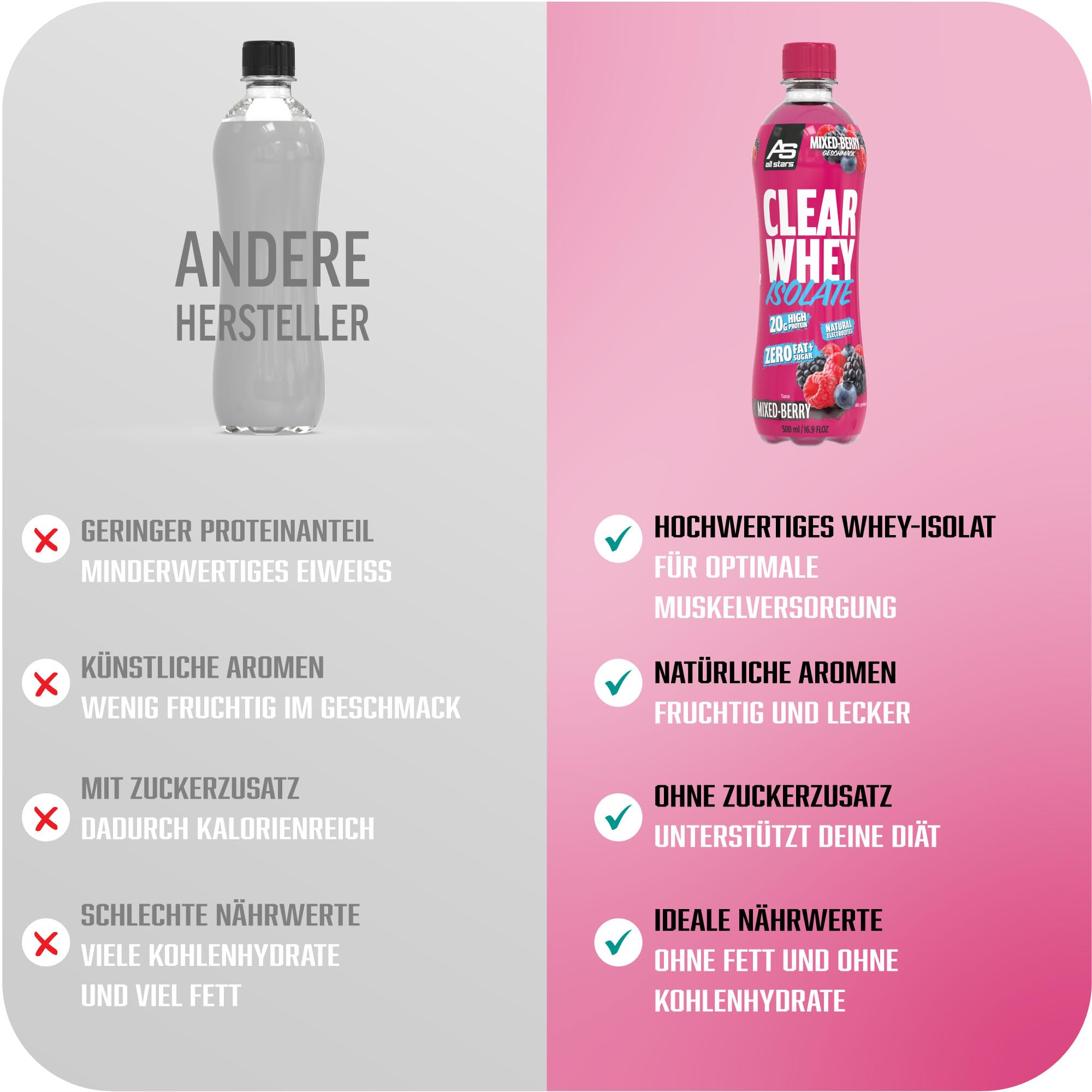All Stars CLEAR WHEY ISOLATE, lecker, fruchtiger Eiweißdrink ohne Zuckerzusatz, Erfrischungsgetränk für Sportler mit hochwertigem Whey Protein Isolat mit nur 79 Kalorien, 12 x 500ml, Mixed Berry