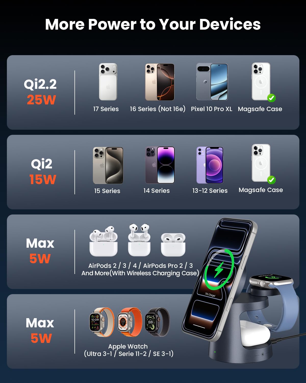 GEEKERA Qi2.2 25W Station de Charge 3 en 1 avec Lampe Nocturne, Chargeur Rapide Pliable Compatible MagSafe pour iPhone Air/17/16/15-12, Apple Watch 2-11, AirPods, inclut Adaptateur GaN 45W, Gunmetal