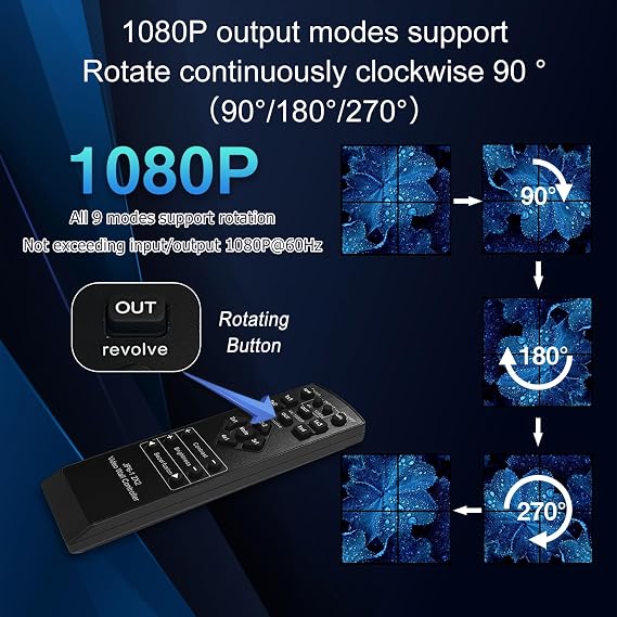 Video Wall Controller 2x2, TV Wall Processor, 4K@30Hz HDMI Multi-Screen Splicing Processor with HDMI+DVI+USB C Input, Support 9 Display Modes 2x2 1x2 1x3 2x1 3x1
