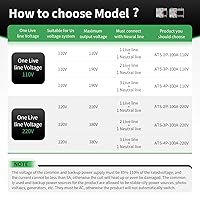 Vista 5 de 100Amp AC110V Interruptor de Transferencia Automático/Manual 2P 50/60Hz, 2POLE 100A Mini ATS Interruptor Solar Auto de Energía Dual para Generador