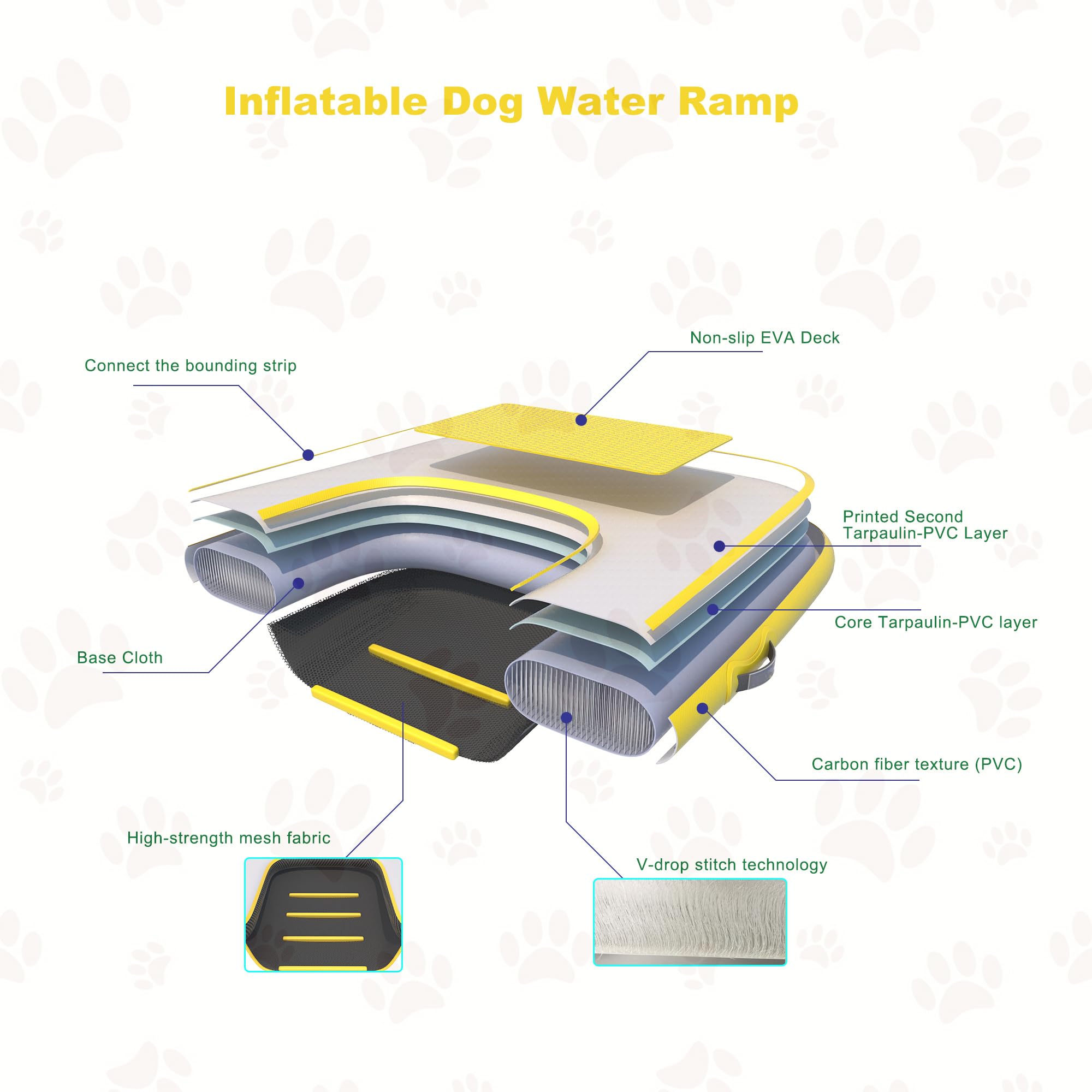 Rampa gonfiabile per cani e barca, scaletta per sport acquatici, piattaforma galleggiante per piscina, animali domestici, scaletta gialla 1,2 x 0,9 x 10,2 cm