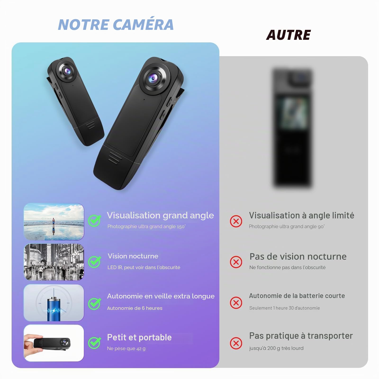 kaysunlink 1080P Mini Caméra Sport avec 64GB Carte, Corporelle Cam, Vision Nocturne, Autonomie de 6 Heures, Caméra d'action pour Vlogging, Voyages, Sécurité et Travail, Noir