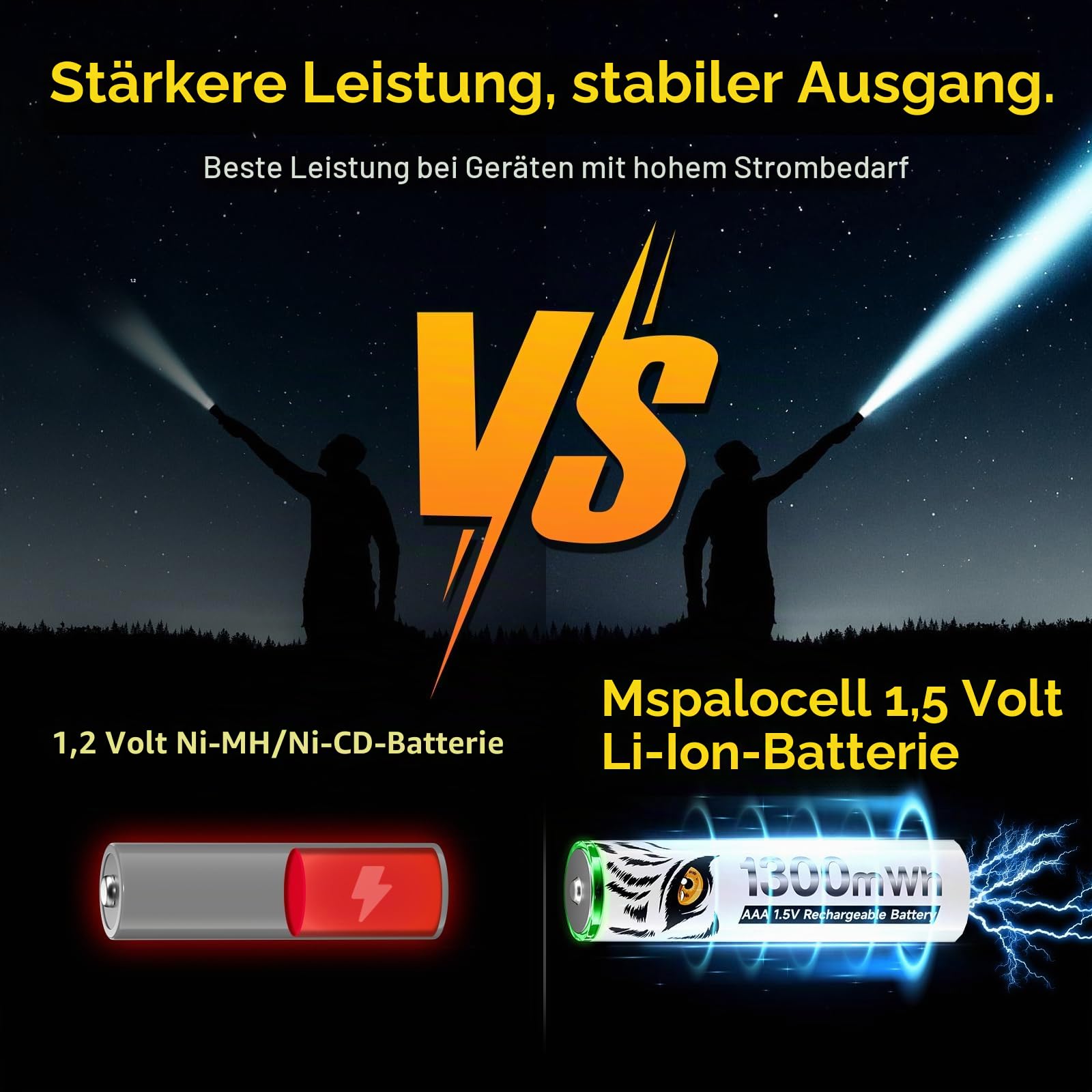 Lithium AAA Akku 1.5V 1300mWh, Tiger-Drucken & mit Ladelicht, 1500 Zyklus Geringe Selbstentladung AAA Batterien Wiederaufladbare, 16 Stück Akkus mit Batteriekasten
