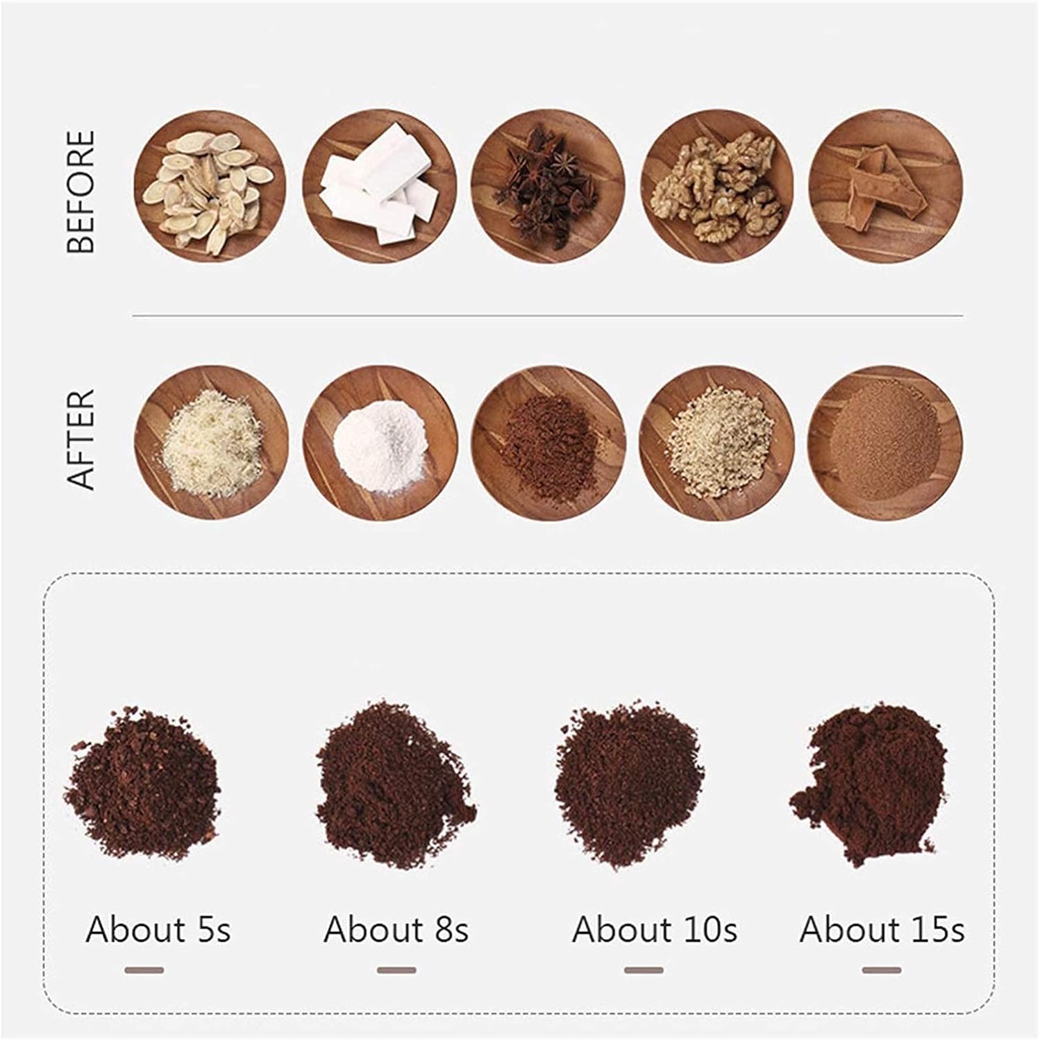 Electric Coffee Grinder 200W Spice Grinder One-Touch Control Coffee Bean Grinder for Nuts Sugar Grains Clear Lid | Safety Switch | 50g | White