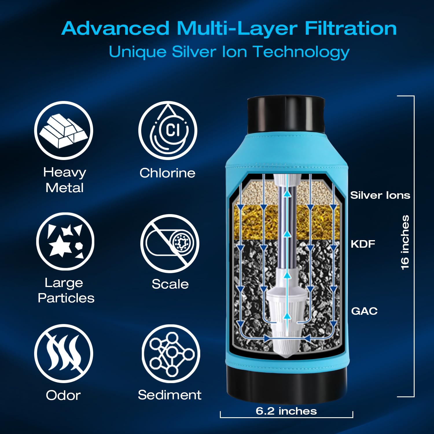 H&G Lifestyles Under Sink Water Filter System,Reduces PFAS, PFOA/PFOS, Lead, Chlorine, Bad Taste & Odor,with NSF 42/53 KDF GAC,with 3/8" Quick Connection Easy Installation,300,000 Gallons