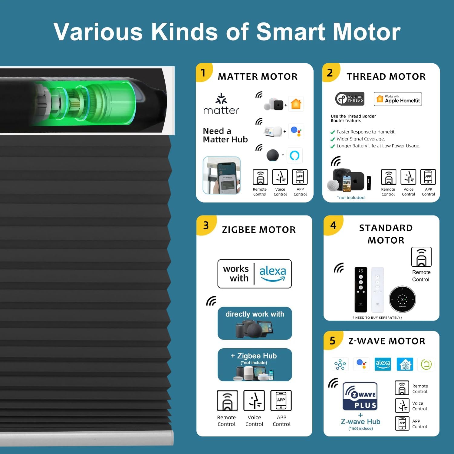 SmartWings Motorized Cellular Honeycomb Cordless Shade Nowa, Works with Matter HomeKit Google Alexa Zwave Thread, Single/Double Cell Smart Shades 60%/80%/100% Blackout, Custom Size, Optional Remote