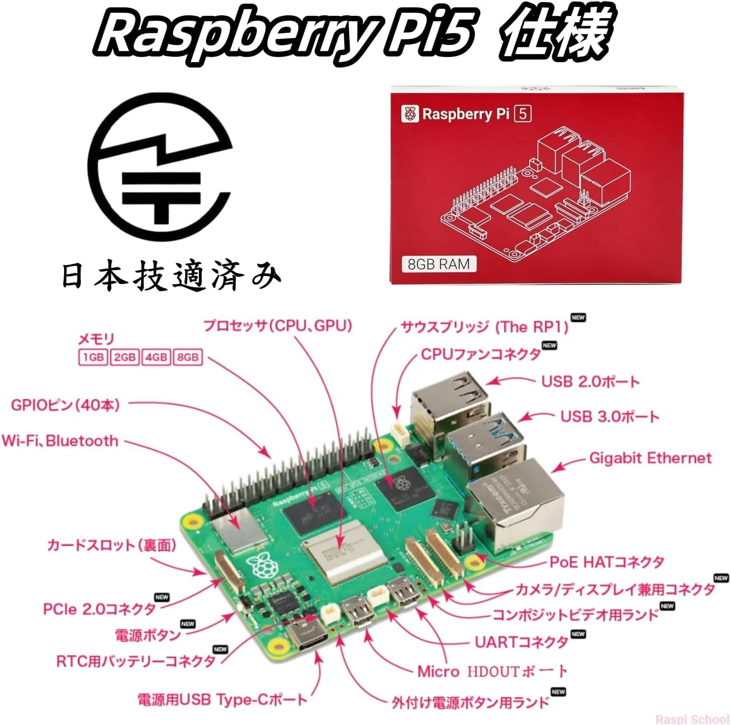 RasTech Raspberry Pi5 8GB Kit 技適済み ラズベリーパイ5キット