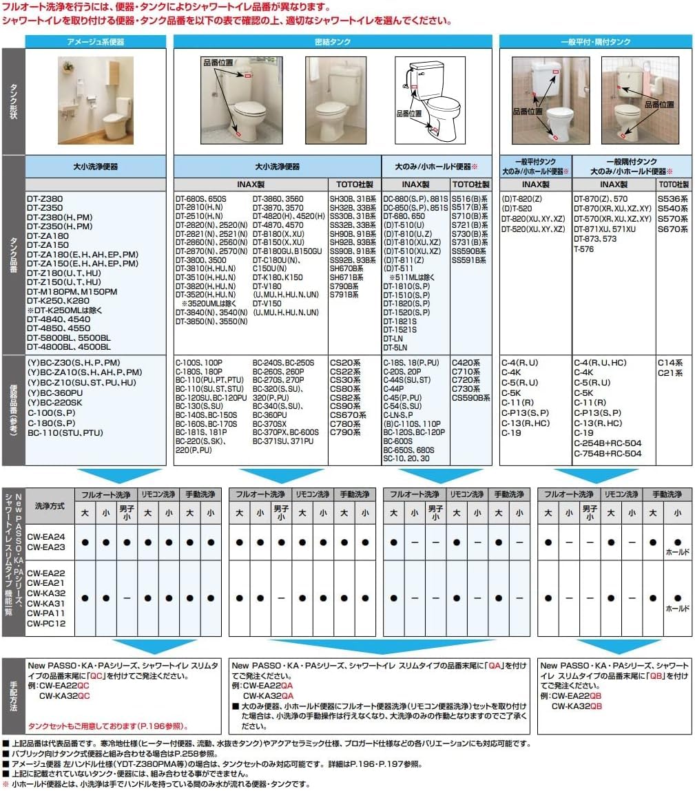 Amazon.co.jp: LIXIL INAX スマートリモコン・設定リモコンキット/白 8