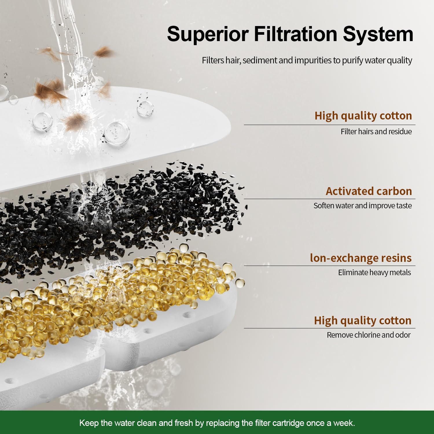 4 Pack Replacement Filters/Sponges - Individually Packaged-Applicable to Cat Water Fountain Stainless Steel 108oz/3.2L, APAUK Automatic Pet Fountain Dog Water Dispenser - image 2