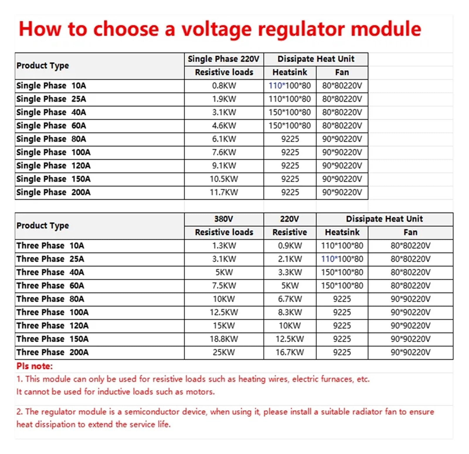 Módulo regulador de Voltaje CA trifásico 10A 25A 40A 60A 80A 100A 120A 200A tiristor relé de Estado sólido(40A)