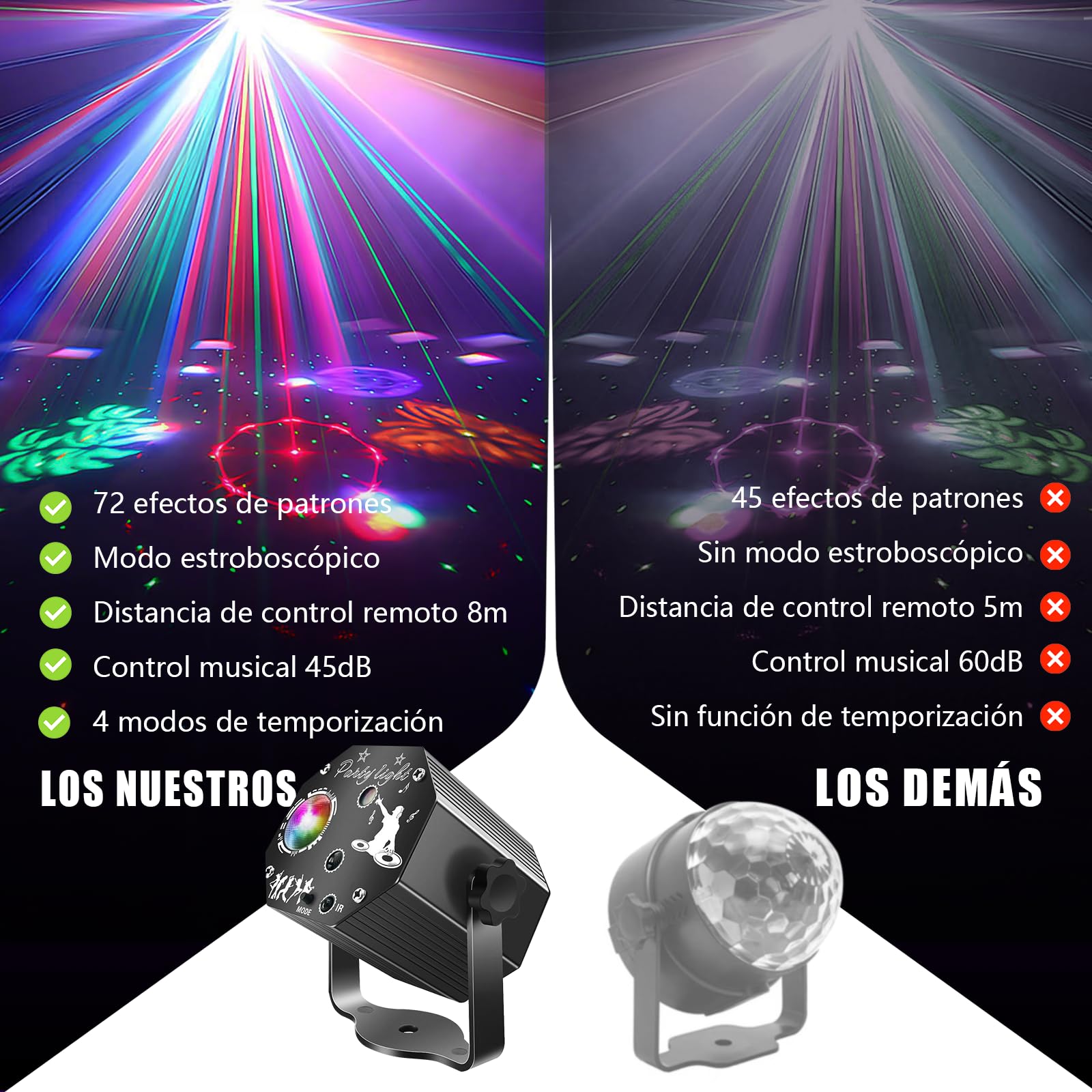 Tomshine 3-en-1 Mini Luz de Fiesta, 72 Patrones, Luz Disco RGB con Control Remoto y Control de Sonido, Estroboscopio RGB, Caja de Aluminio Negro, Ideal para Fiestas, Cumpleaños, Escenarios