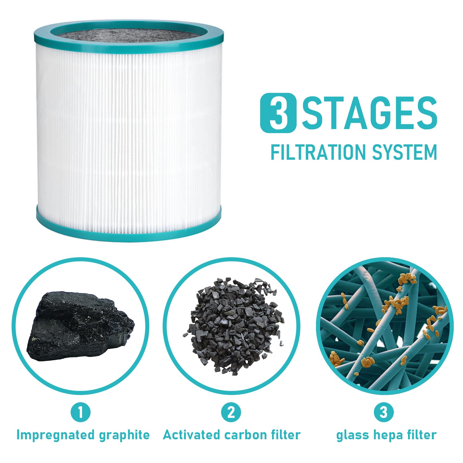 Fantisi per filtro purificatore d'aria A9, filtro HEPA H13 ad alta