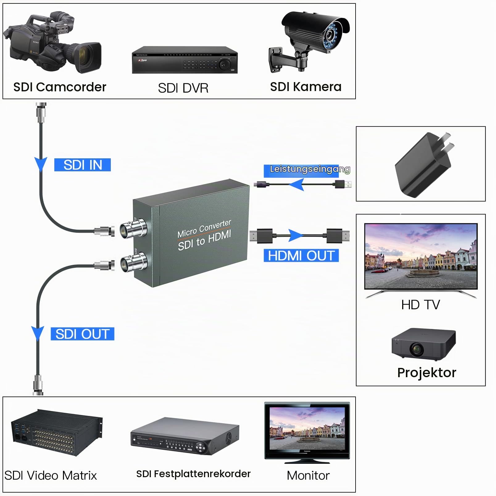 SDI-zu-HDMI-Konverter mit SDI-Loop-Ausgang, SDI zu HDMI, automatische Formaterkennung für 3G-SDI-, HD-SDI-, SD-SDI-Signale zur Anzeige auf dem HDMI-Bildschirm