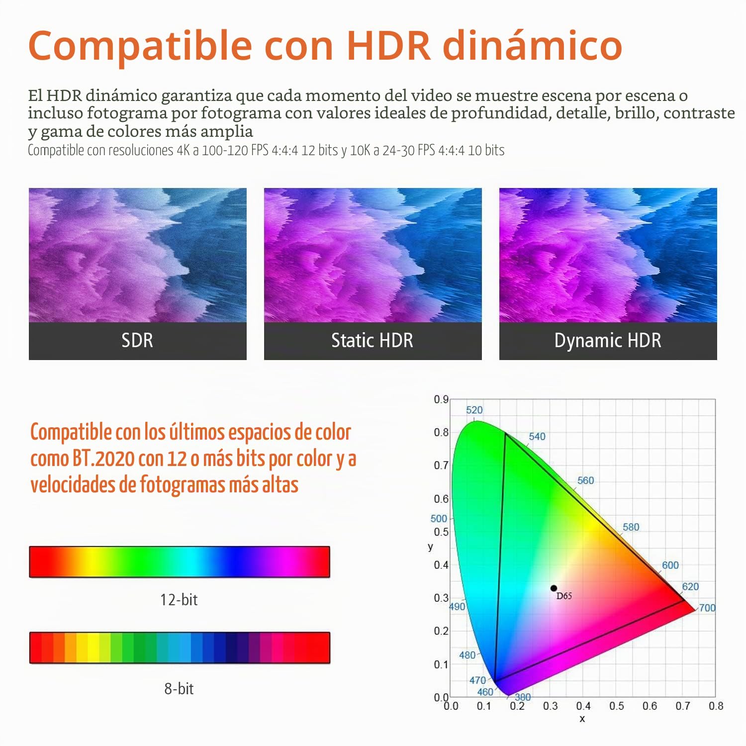 RUIPRO Cable HDMI 2.1b 8K de fibra óptica, CL2, Ultra High Speed, 10 m | 4K@120Hz, VRR y ALLM ofrecen gaming fluido; eARC aporta audio envolvente para PS5, Xbox y sistemas de cine en casa