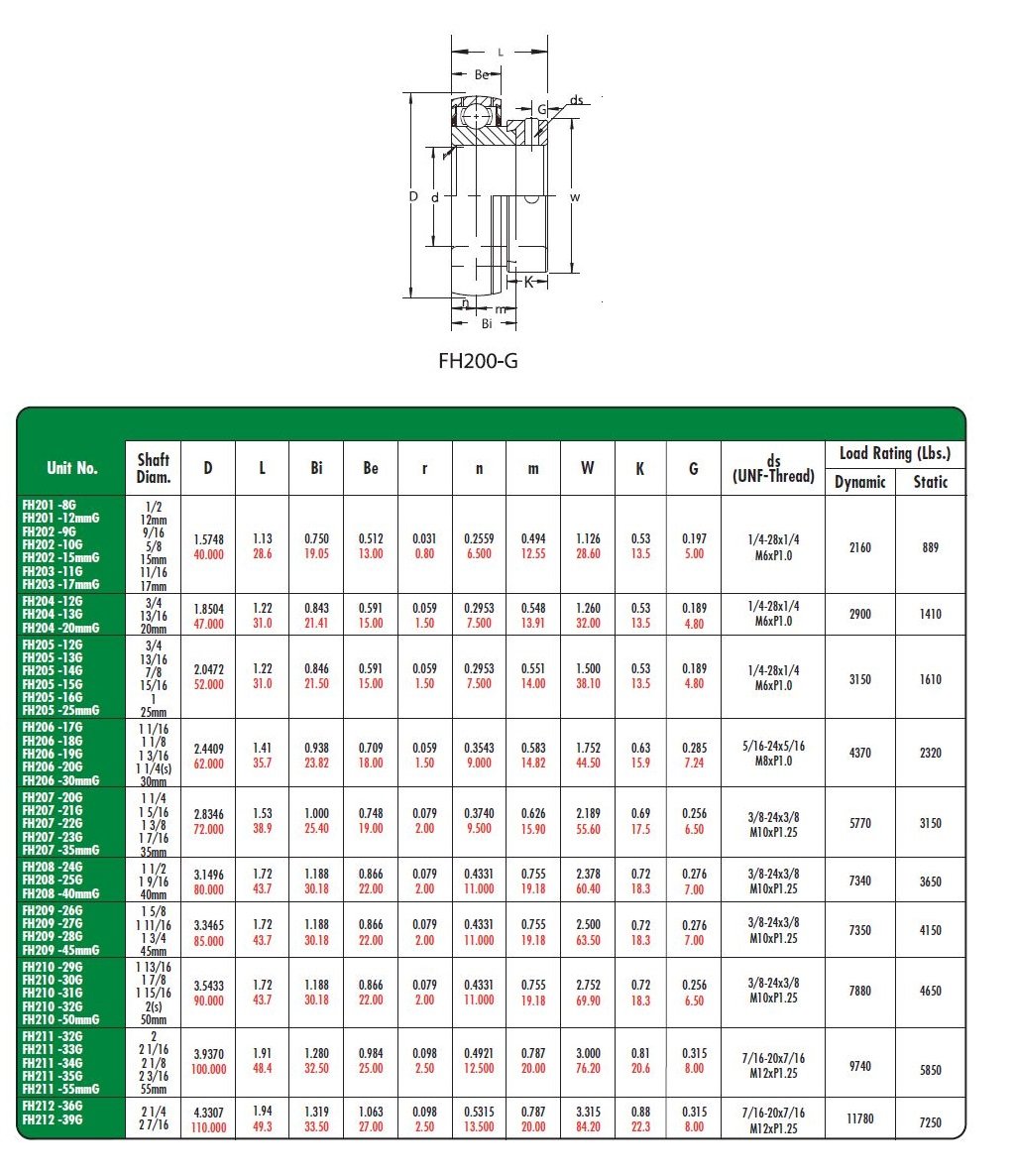 FH205-16G Insert Bearing, FH200-G Series, Narrow inner Ring, Spherical Outer Ring, Relubricable, Eccentric Locking Collar, Single Lip Seal, 1" Bore, 15 mm Inner Ring, 21.5 mm Outer Ring, 1" (25.4 mm) ID, 2.047" (51.999 mm) OD, 2.047" (51.999 mm) Width