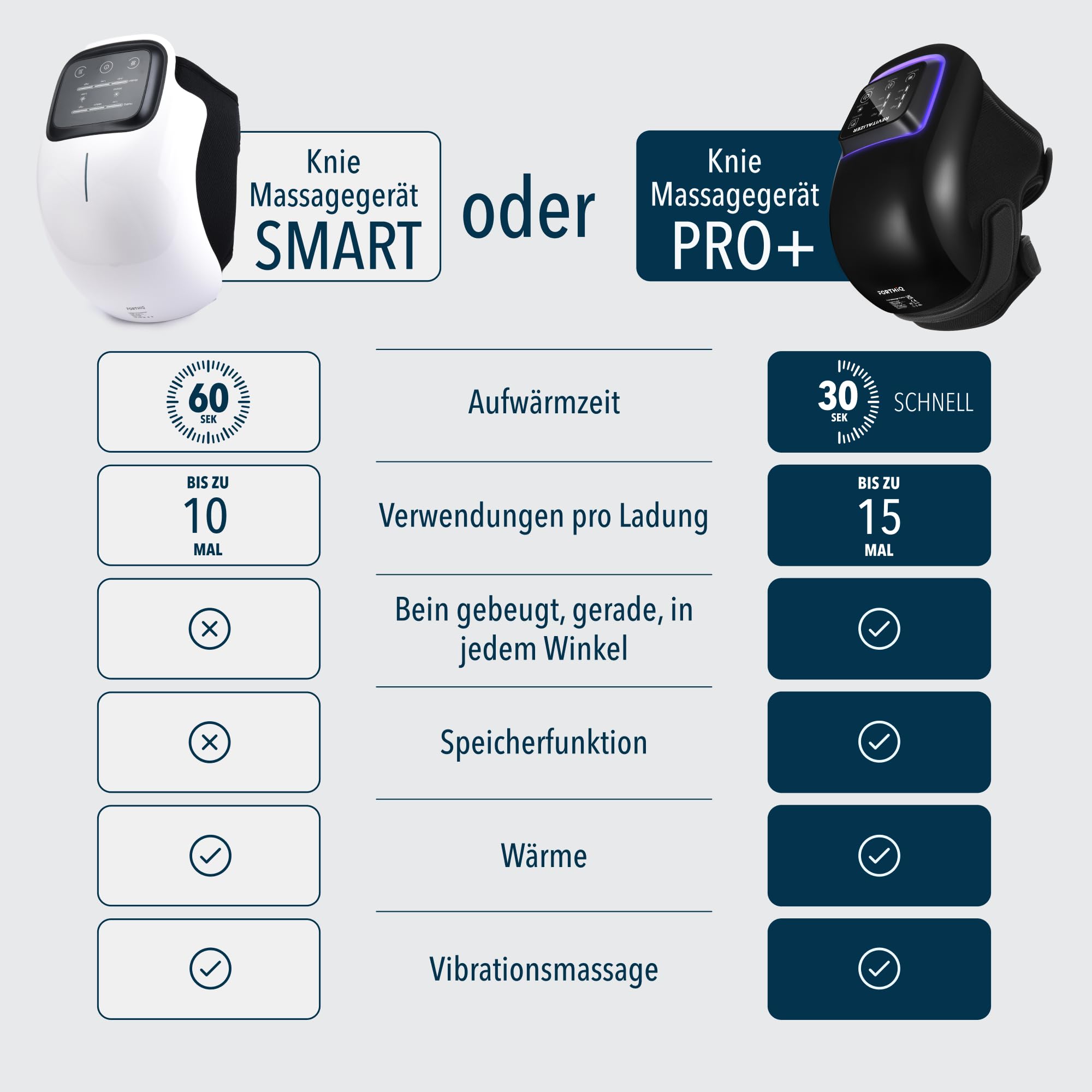 FORTHiQ Knie Massagegerät mit Infrarot für Knieschmerzen, Arthrose, Gelenkschmerzen und Massage, Mit Vibration und Tiefen-Wärme