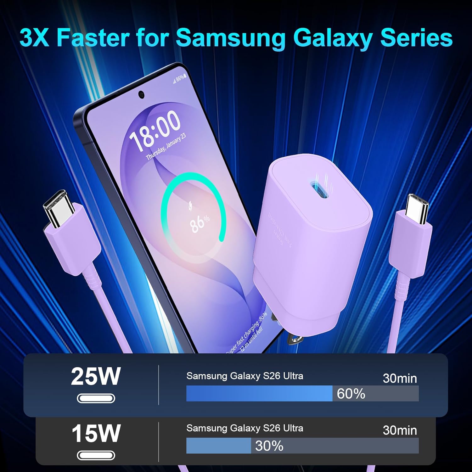 Super Fast Charger Type C, 25W USB C Wall Charger Fast Charging for Samsung Galaxy S26 Ultra/S26/S26+/S25 Ultra/S25/24 Ultra/S24/S23 Ultra/S22 Ultra with 6.6FT Long Android Type C Charger Cable 2Pack