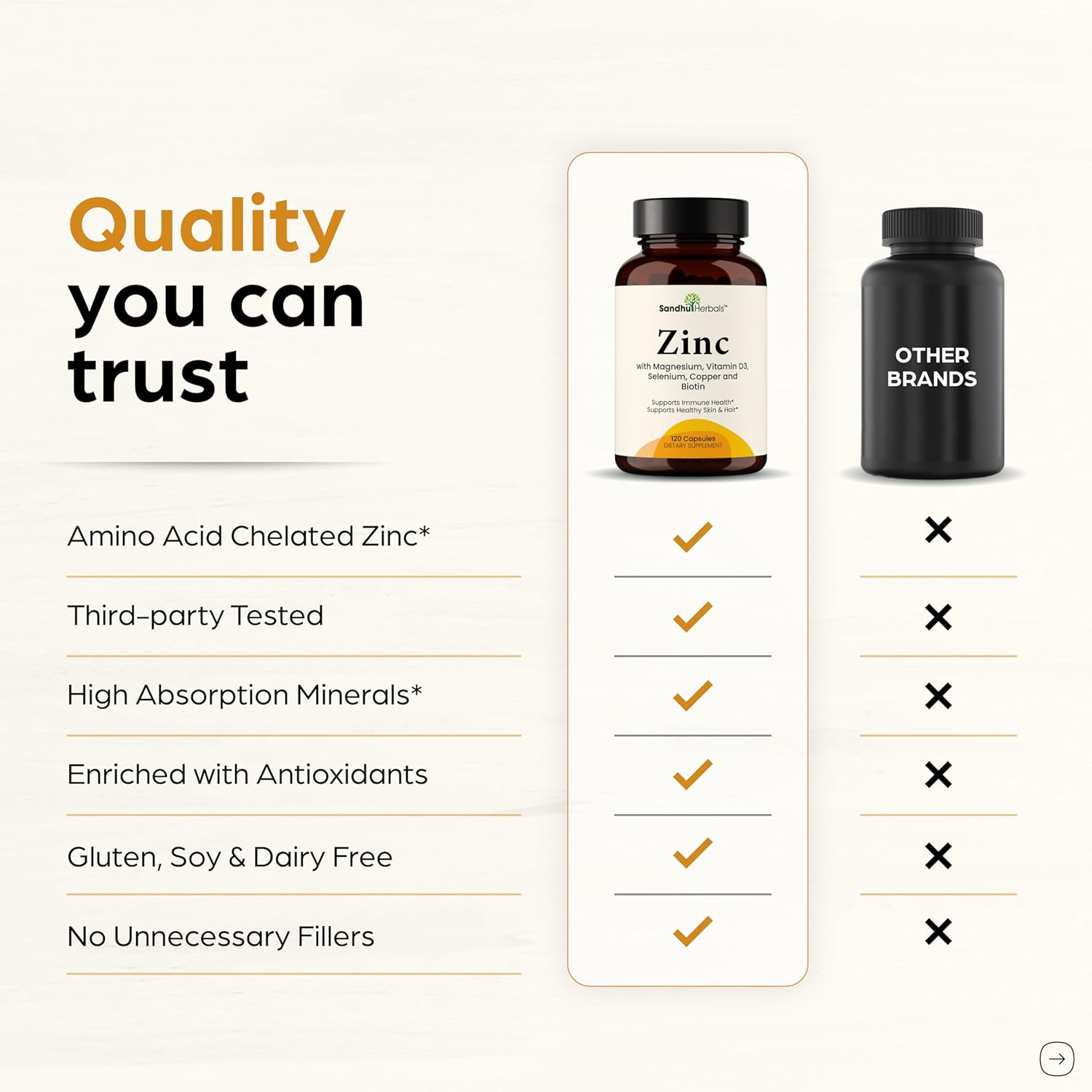 Zinc 30mg With Copper, Selenium & Vitamin D3 | 120 Capsules | Magnesium, Vitamin B6, Biotin | Absorbable Zink Supplements for Men & Women | Chelated Zinc for Immune Health, Skin, Hair, & Nails Support - Image 8