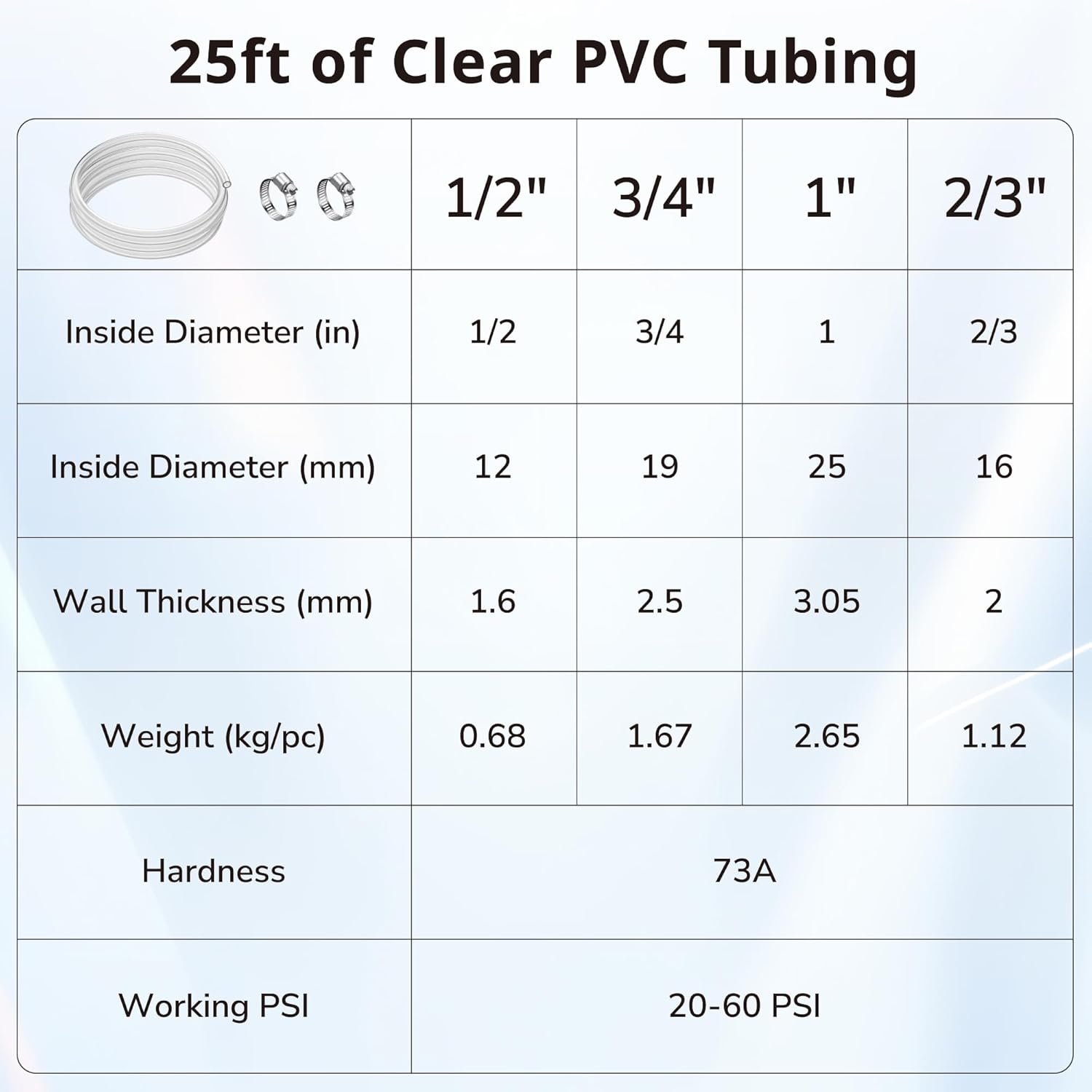 Hexago 1" ID x 25 ft Clear PVC Tubing, Flexible 73A Vinyl Hose, 20–60 PSI Low Pressure Plastic Tube with 2 Metal Clamps