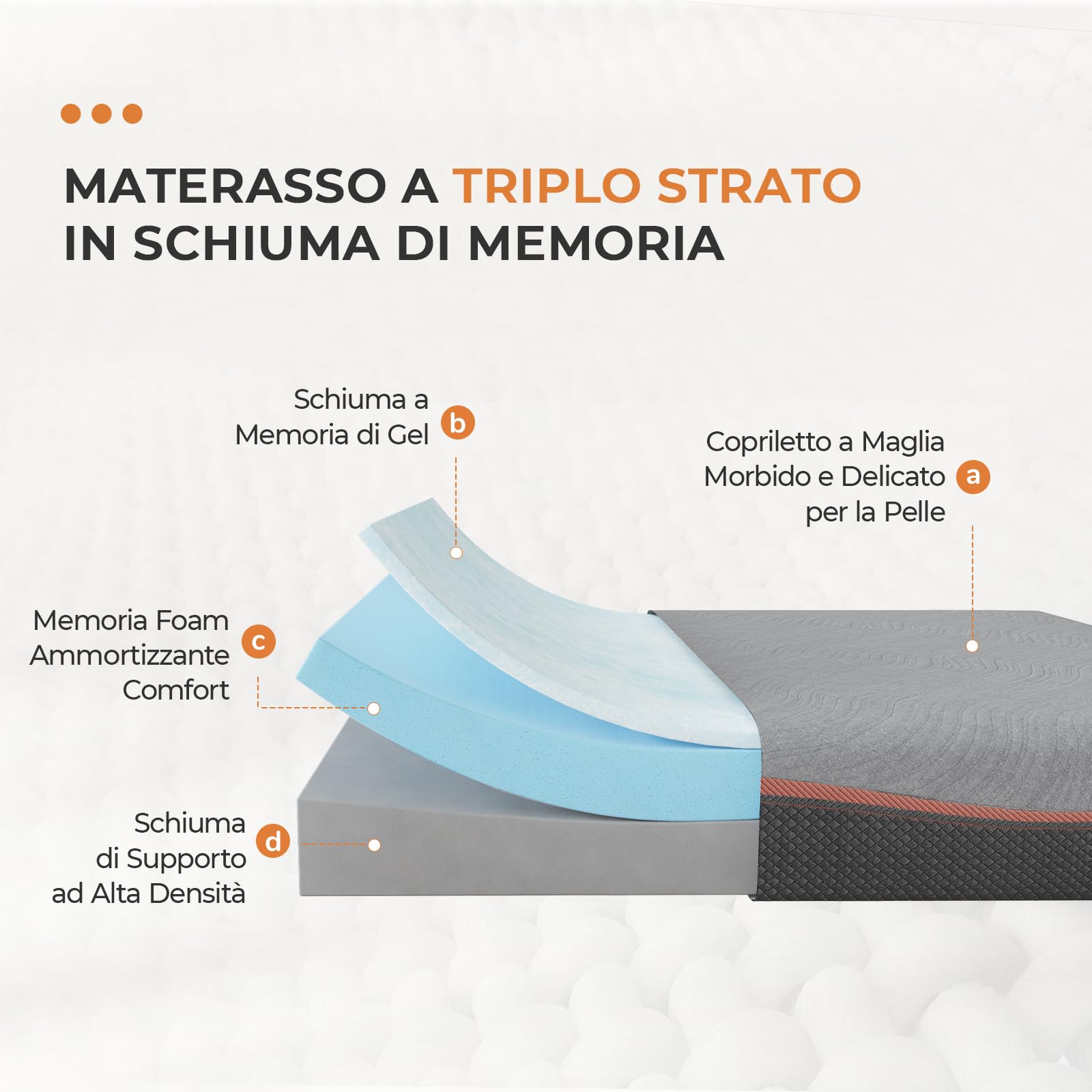 Sweetnight Materasso Memory Singolo 90x190, Alto 25 cm, Materasso in Gel Memory Foam, Materasso Schiuma, Ergonomico, Supporto Perfetto Altamente Traspirante
