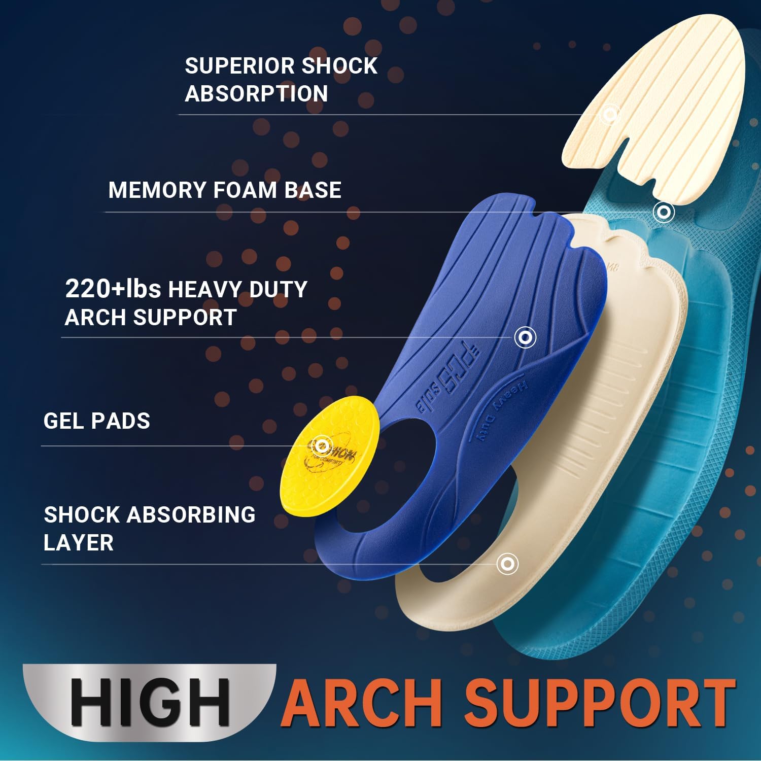 PCSsole Plantar Fasciitis Insoles Men Women- 220+lbs Heavy Duty High Arch Support Inserts with Comfort Cushion Orthotic Pain Relief Insoles for Flat Feet - Arch Pain - Heel Pain -Work Boot Shoe Insole - Image 3