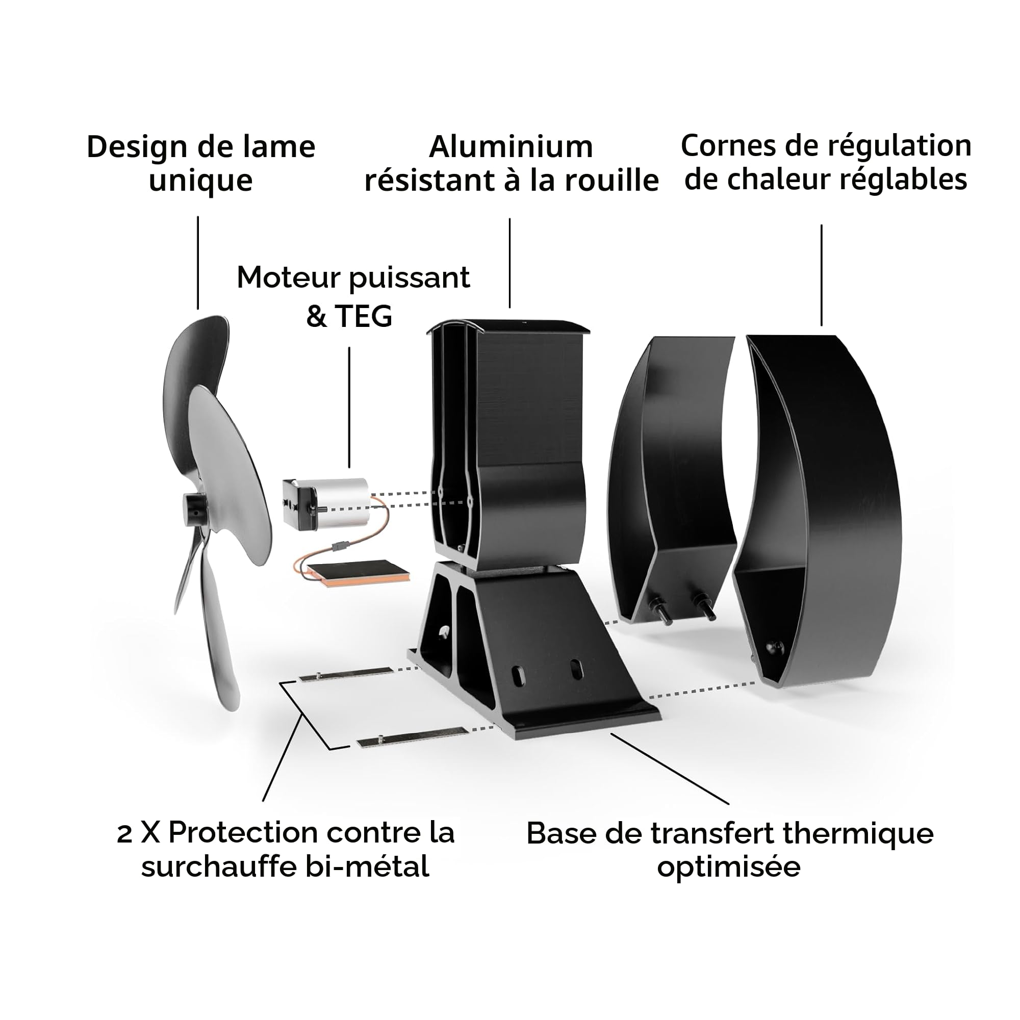Forest Master, Ventilateur de poêle avancé Viking – Conception puissante à 4 pales pour une circulation de chaleur respectueuse de l'environnement dans les poêles à bois et les cheminées