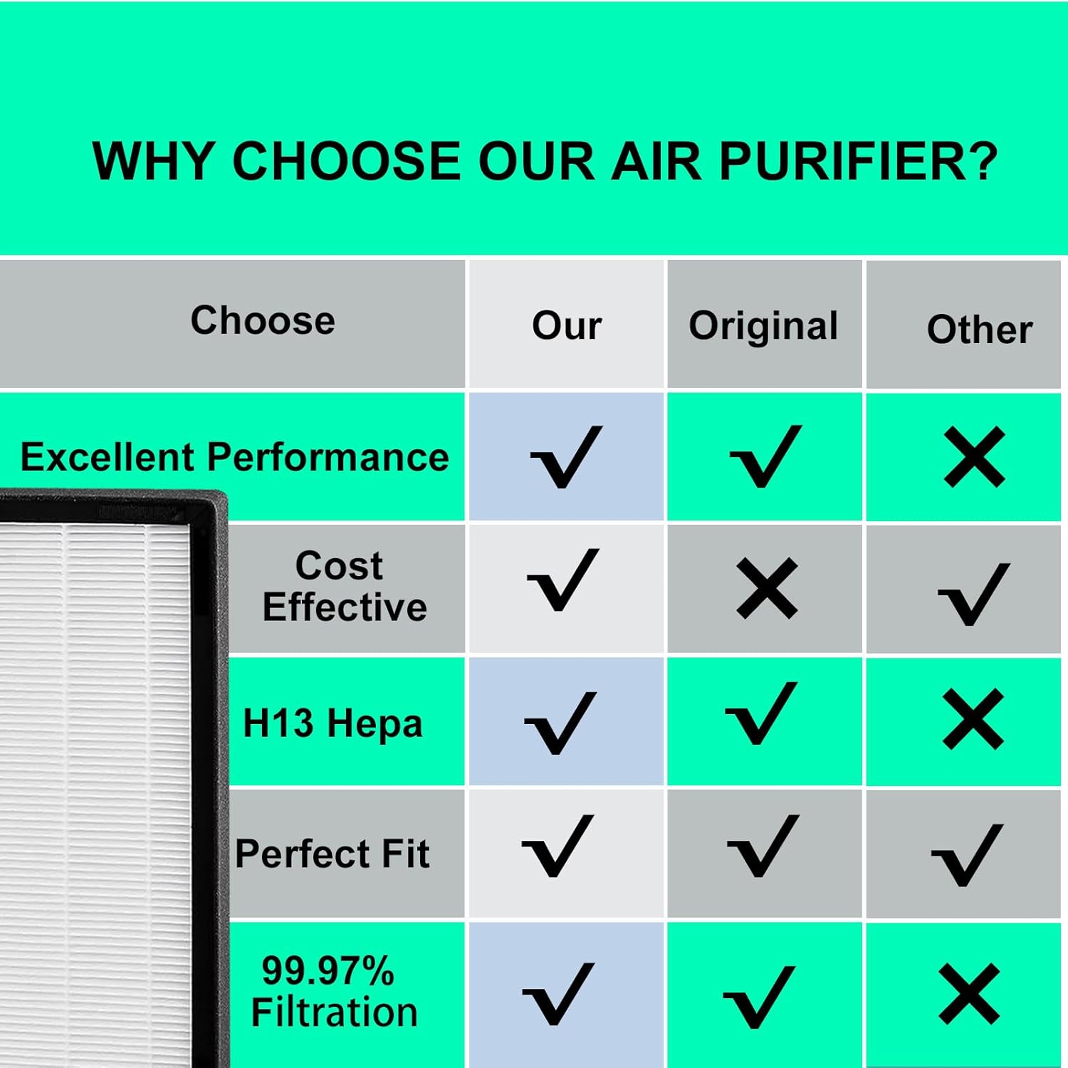 1 Packs HP700 True HEPA Replacement Filter Compatible with Hunter HP700 Series Air Purifier, Compare to Part# H-HF700-VP & H-PF700, 1 x H13 HEPA + 2 x Activated carbon - Image 6