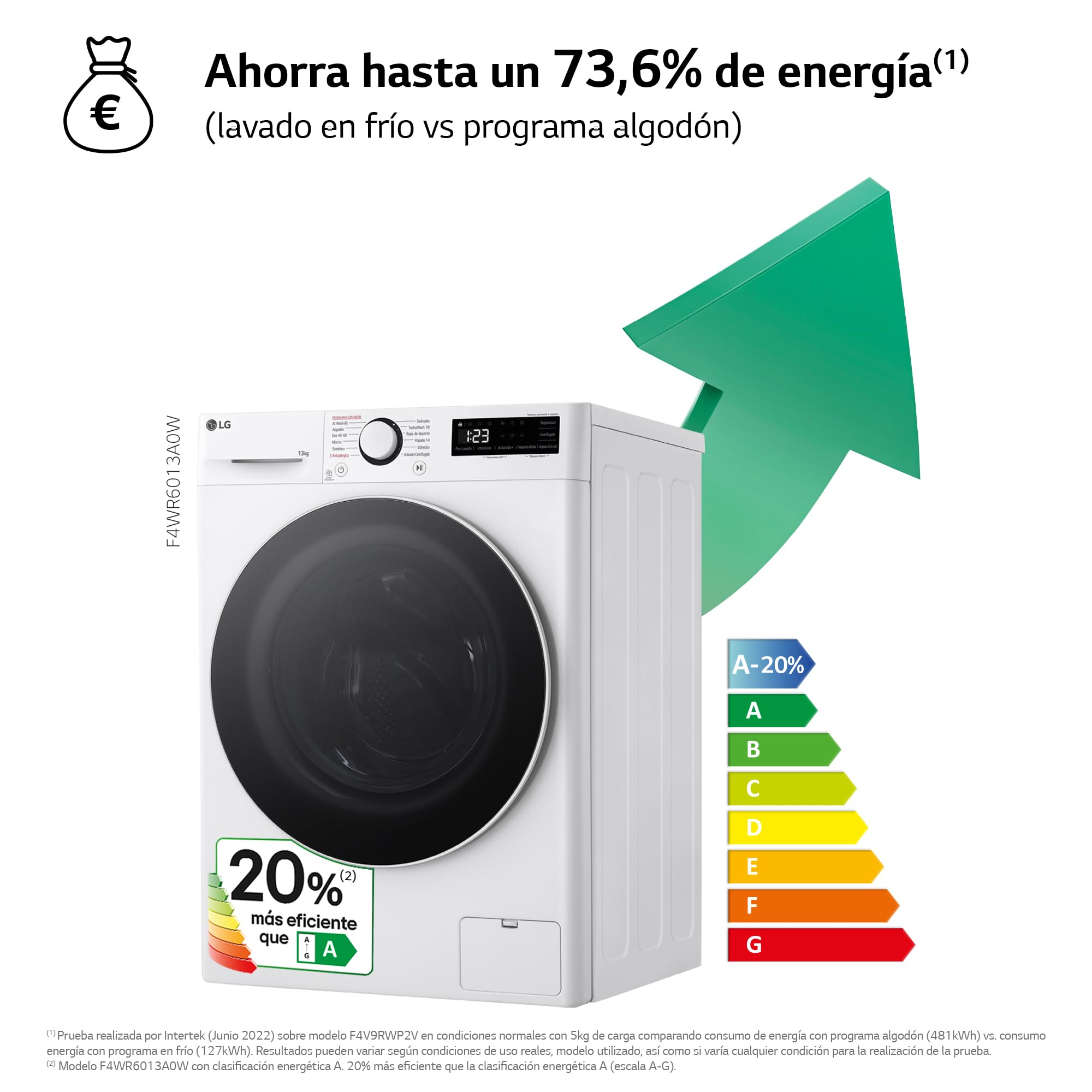 LG F4WR6013A0W - Lavadora Inteligente, 13kg, AI Direct Drive, 1400rpm, Carga Frontal, Clasificación A, TurboWash 360º, Vapor Steam, Serie 600, Blanco