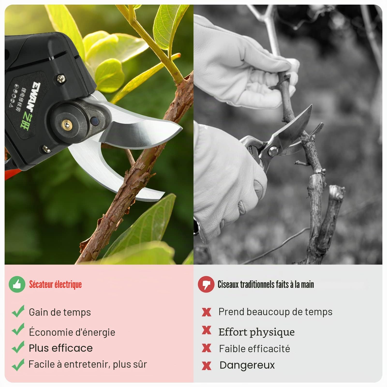 Secateur Electrique Sans Fil: Sécateur Électrique avec 2 x 2000mAh Batterie - 24V Secateur Electrique avec SK5 Lame Sécateur de Jardin pour Hedge, Arbre, Fruits,Rosier,Passionnés de jardinage